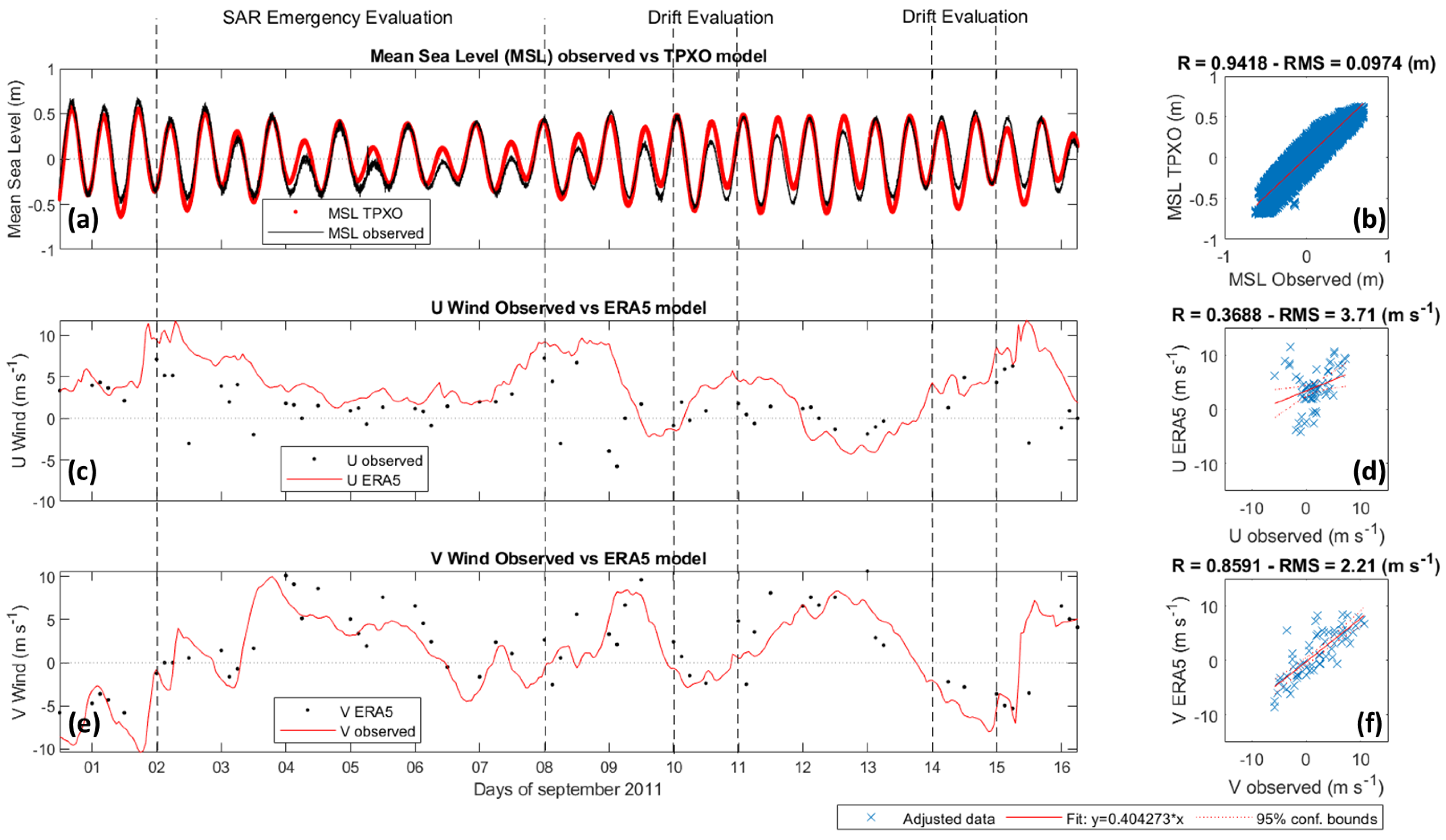 Jmse 10 01649 g004 Jmse 10 01649 g004