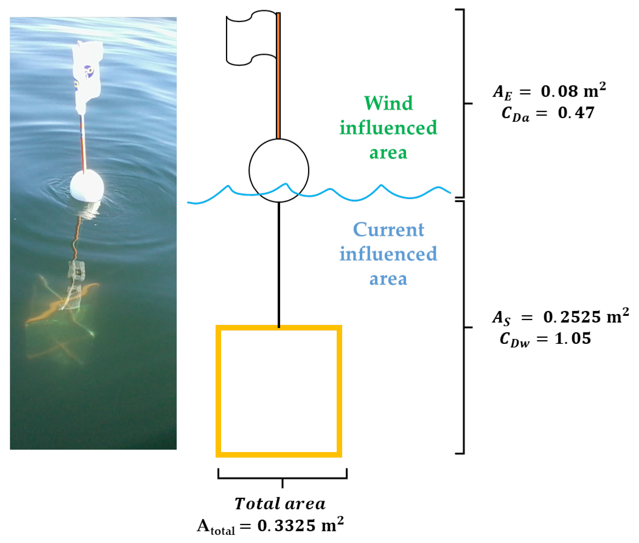Jmse 10 01649 g005 Jmse 10 01649 g005