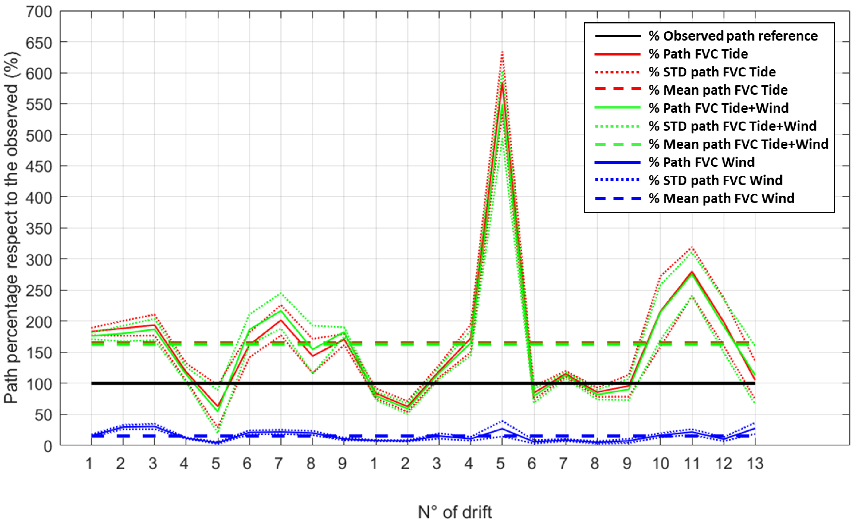Jmse 10 01649 g008 Jmse 10 01649 g008