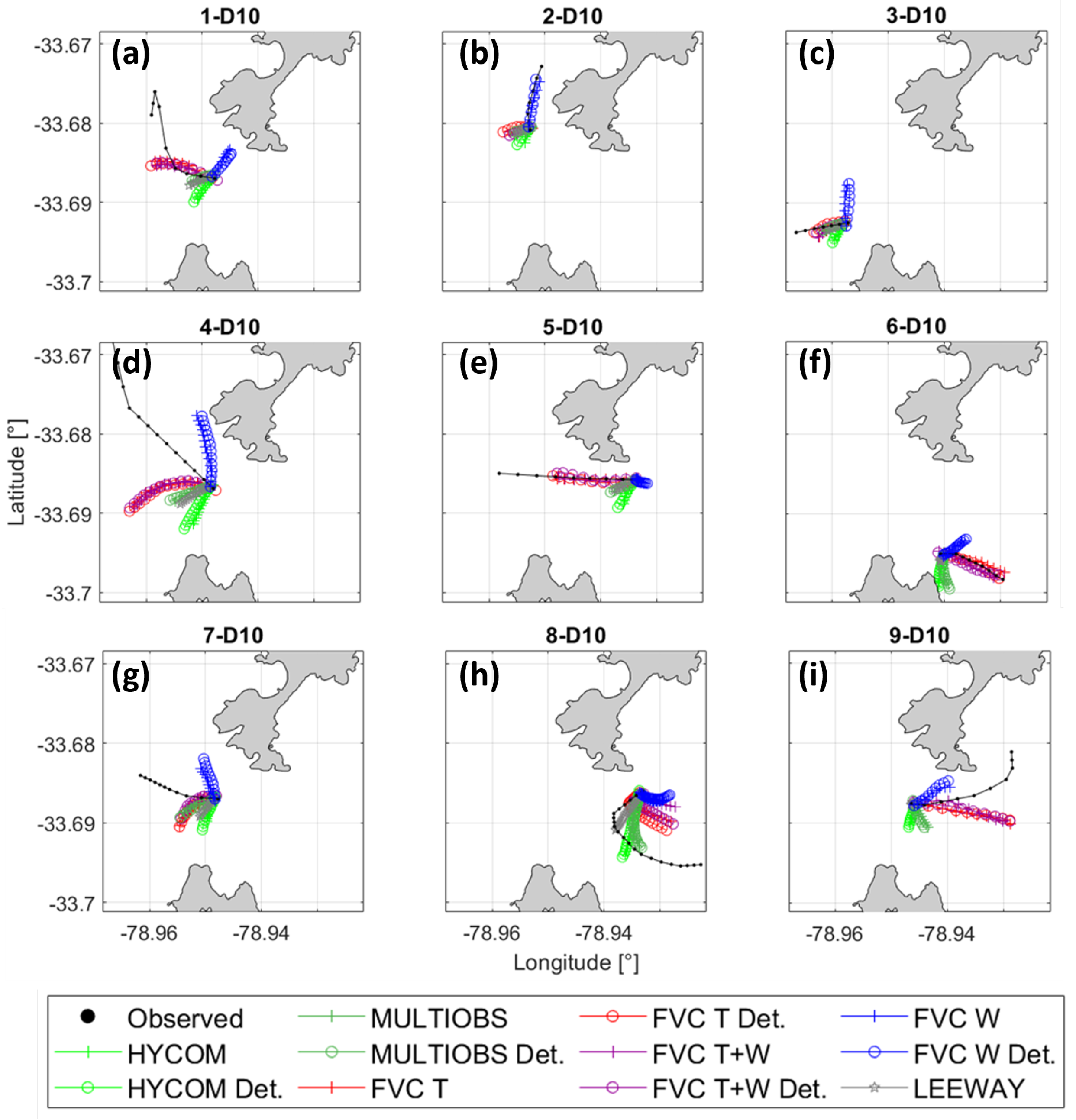 Jmse 10 01649 g010 Jmse 10 01649 g010