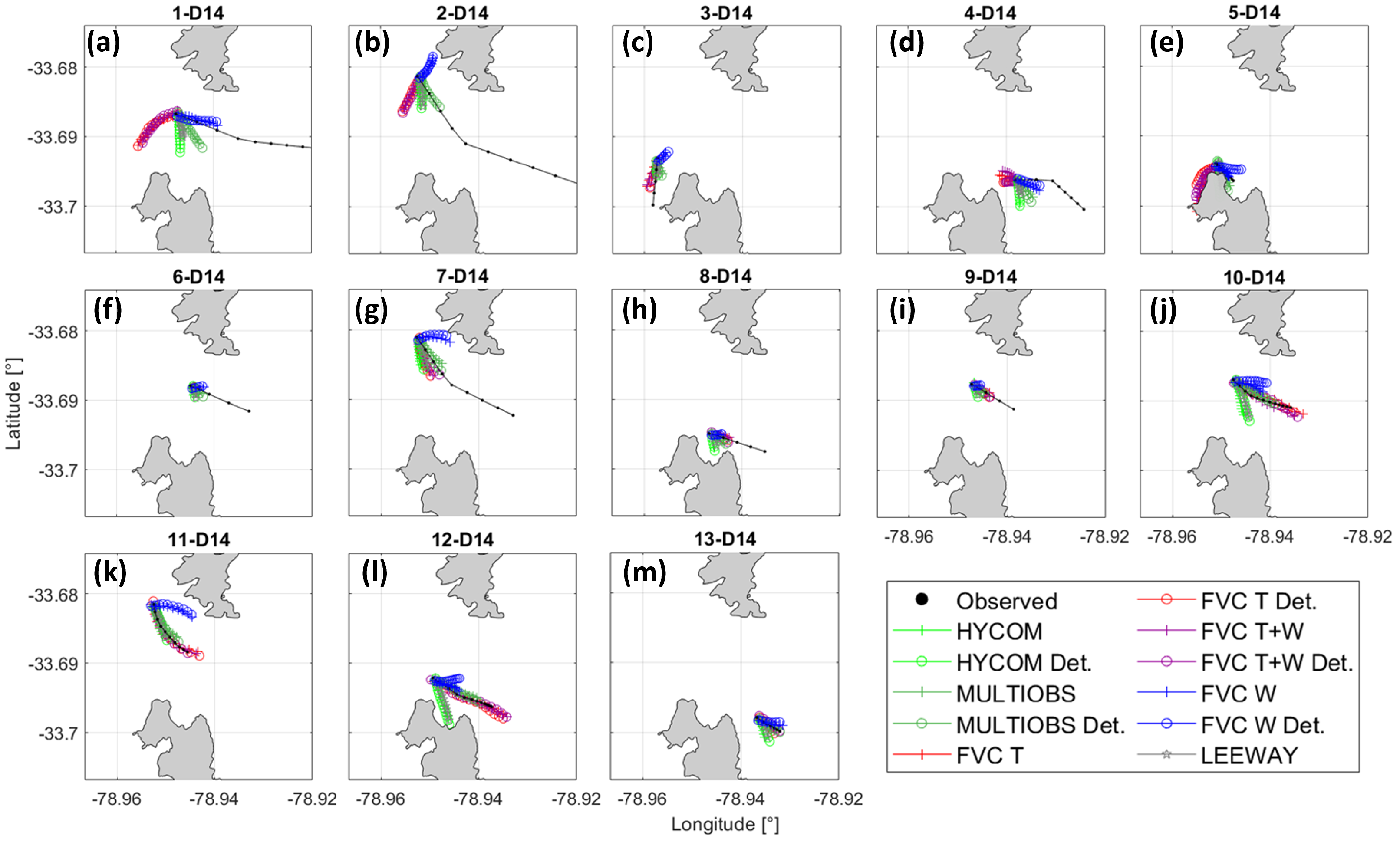 Jmse 10 01649 g011 Jmse 10 01649 g011