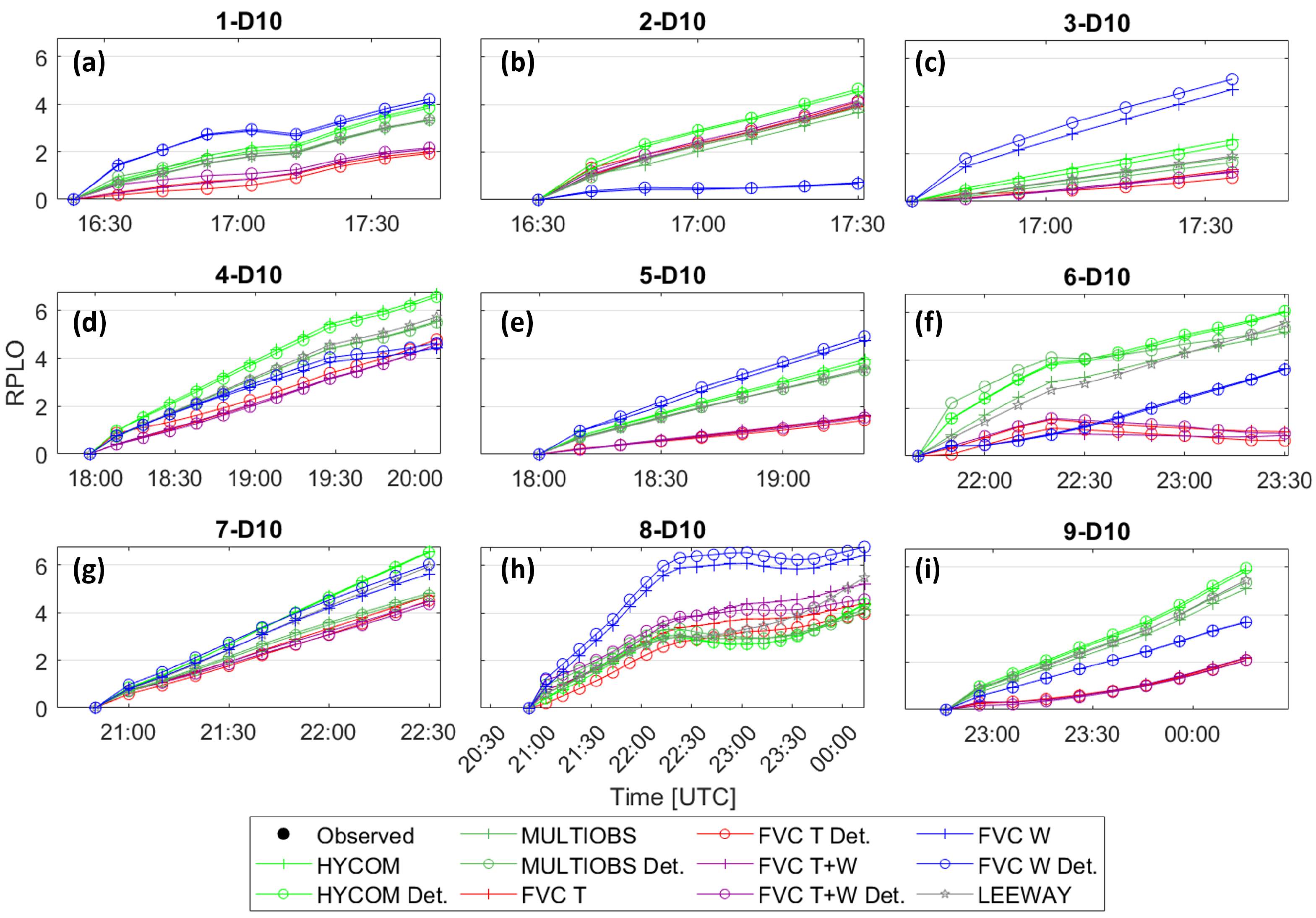 Jmse 10 01649 g012 Jmse 10 01649 g012