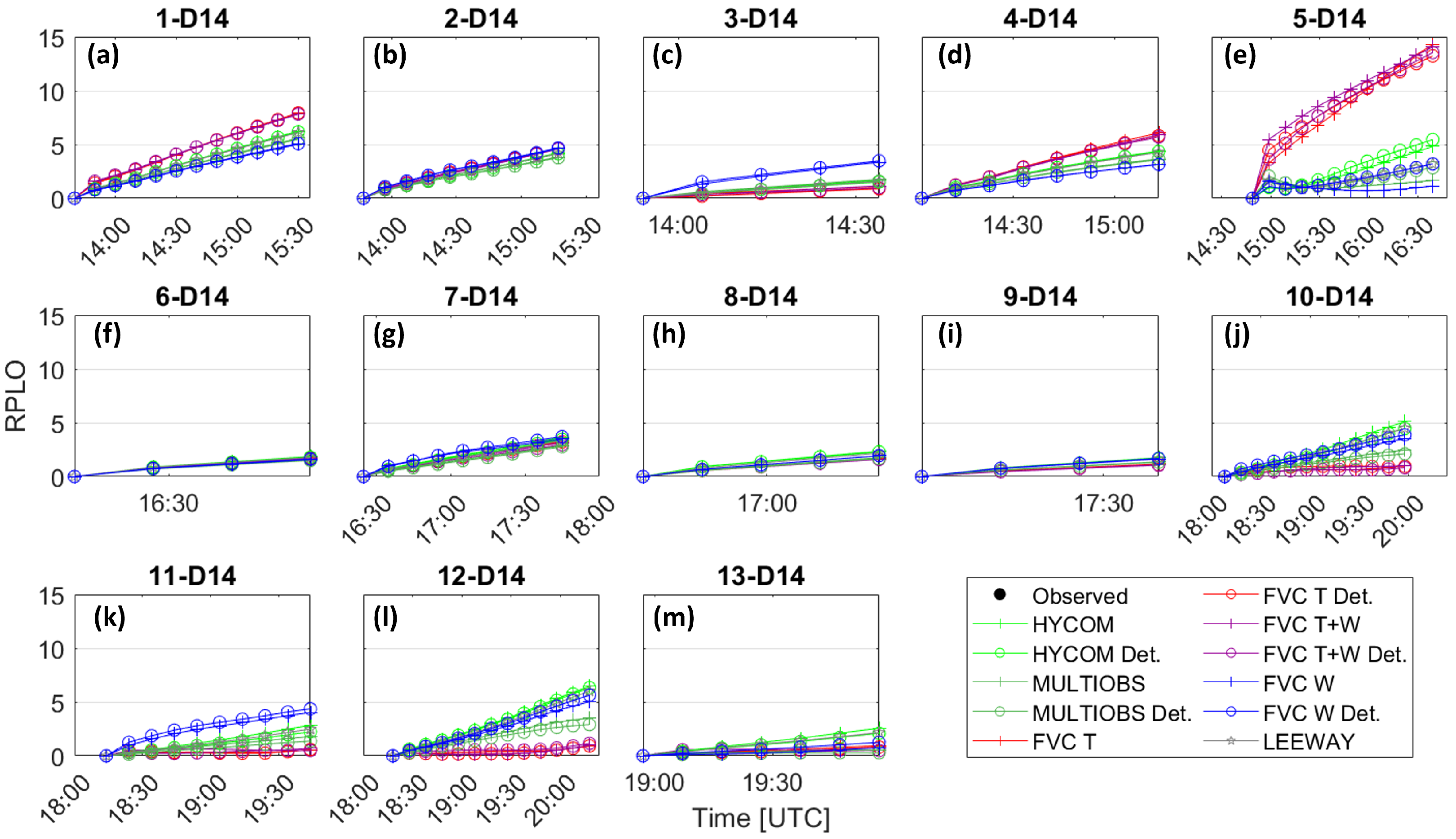 Jmse 10 01649 g013 Jmse 10 01649 g013
