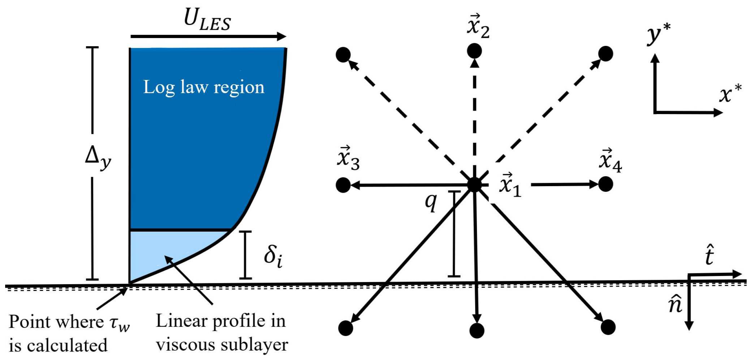 Jmse 10 01651 g002 Jmse 10 01651 g002