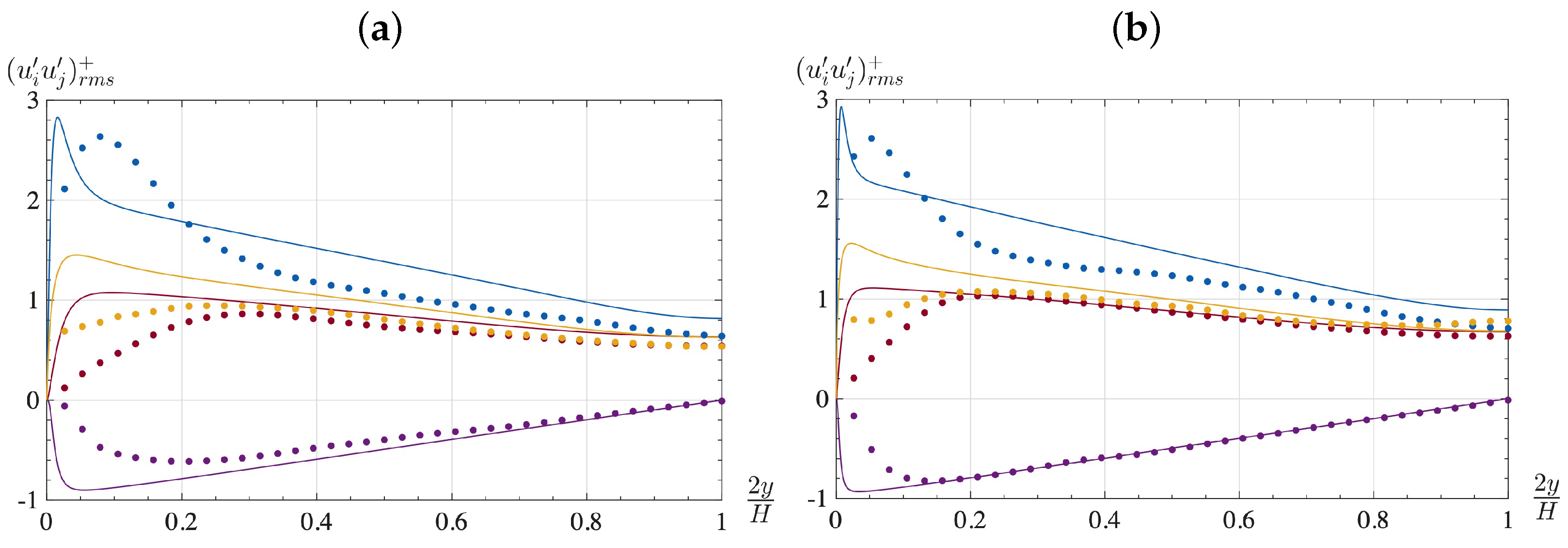 Jmse 10 01651 g004 Jmse 10 01651 g004