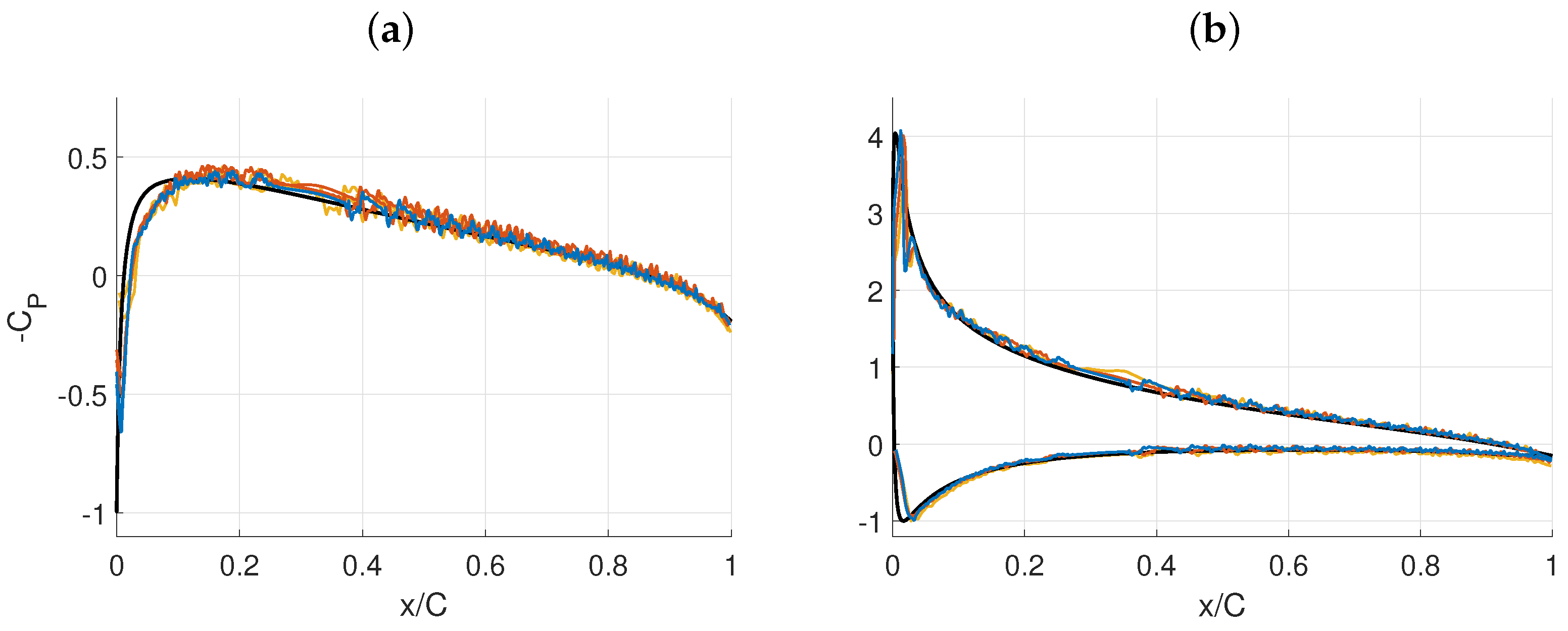 Jmse 10 01651 g007 Jmse 10 01651 g007