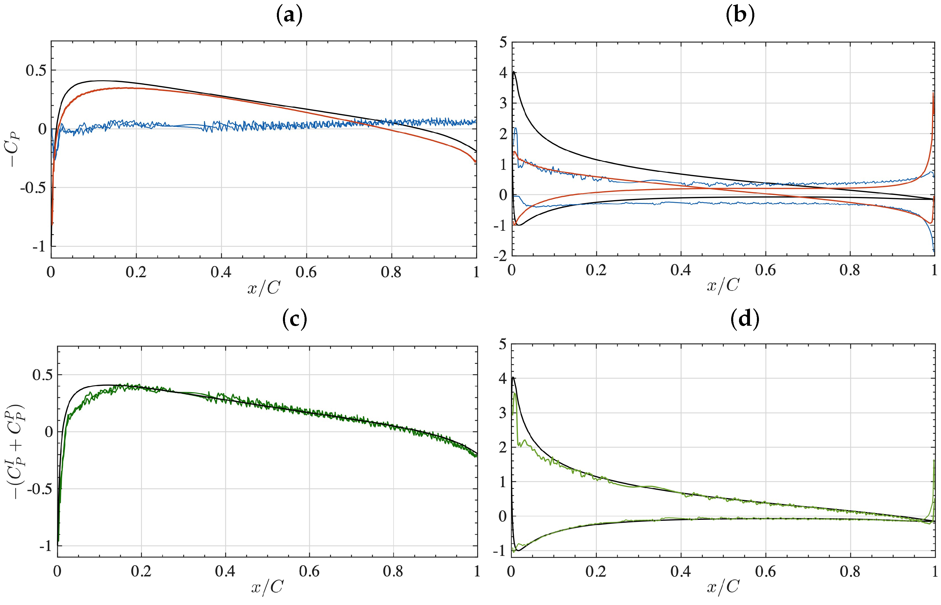 Jmse 10 01651 g010 Jmse 10 01651 g010