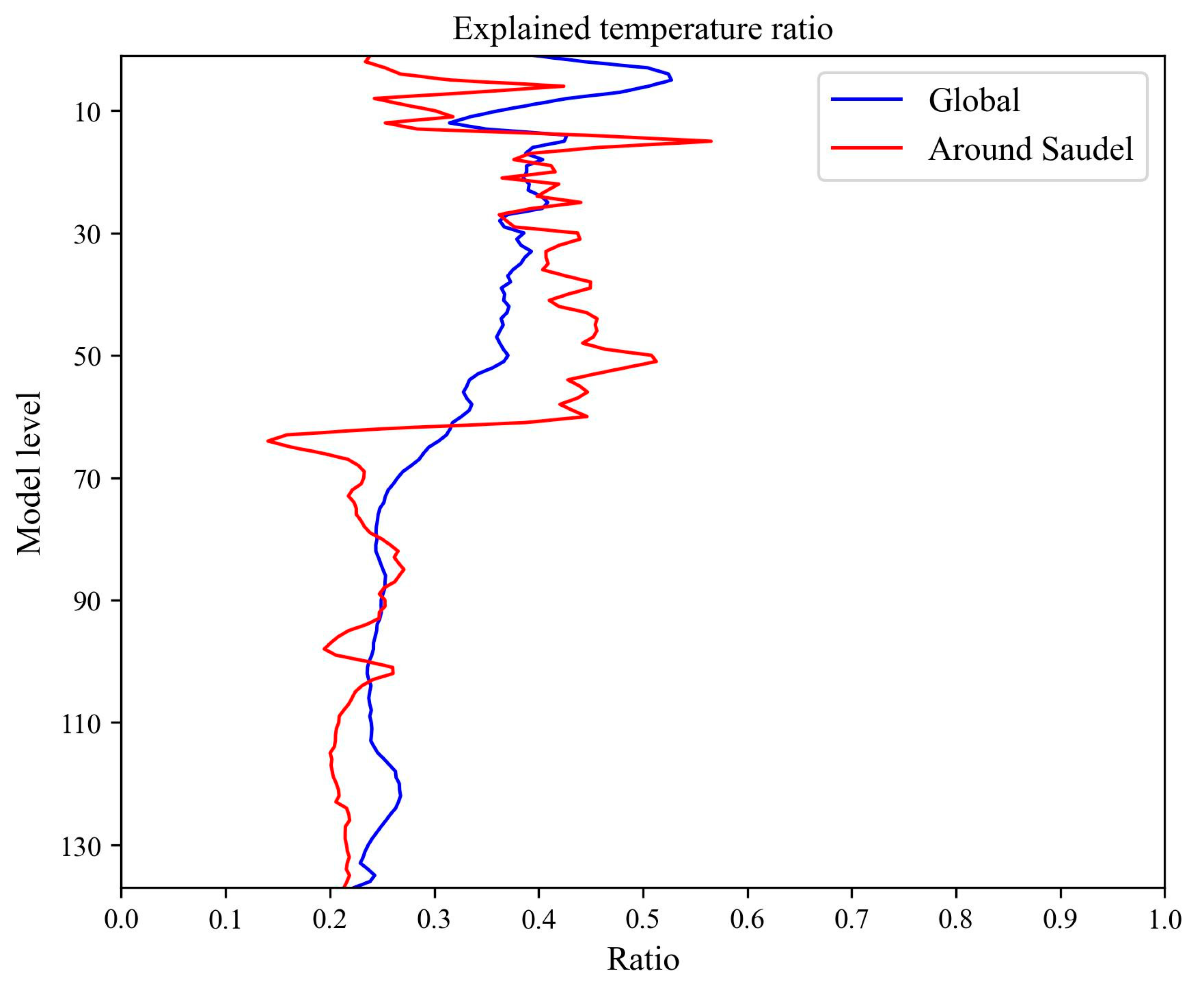 Jmse 10 01653 g003 Jmse 10 01653 g003
