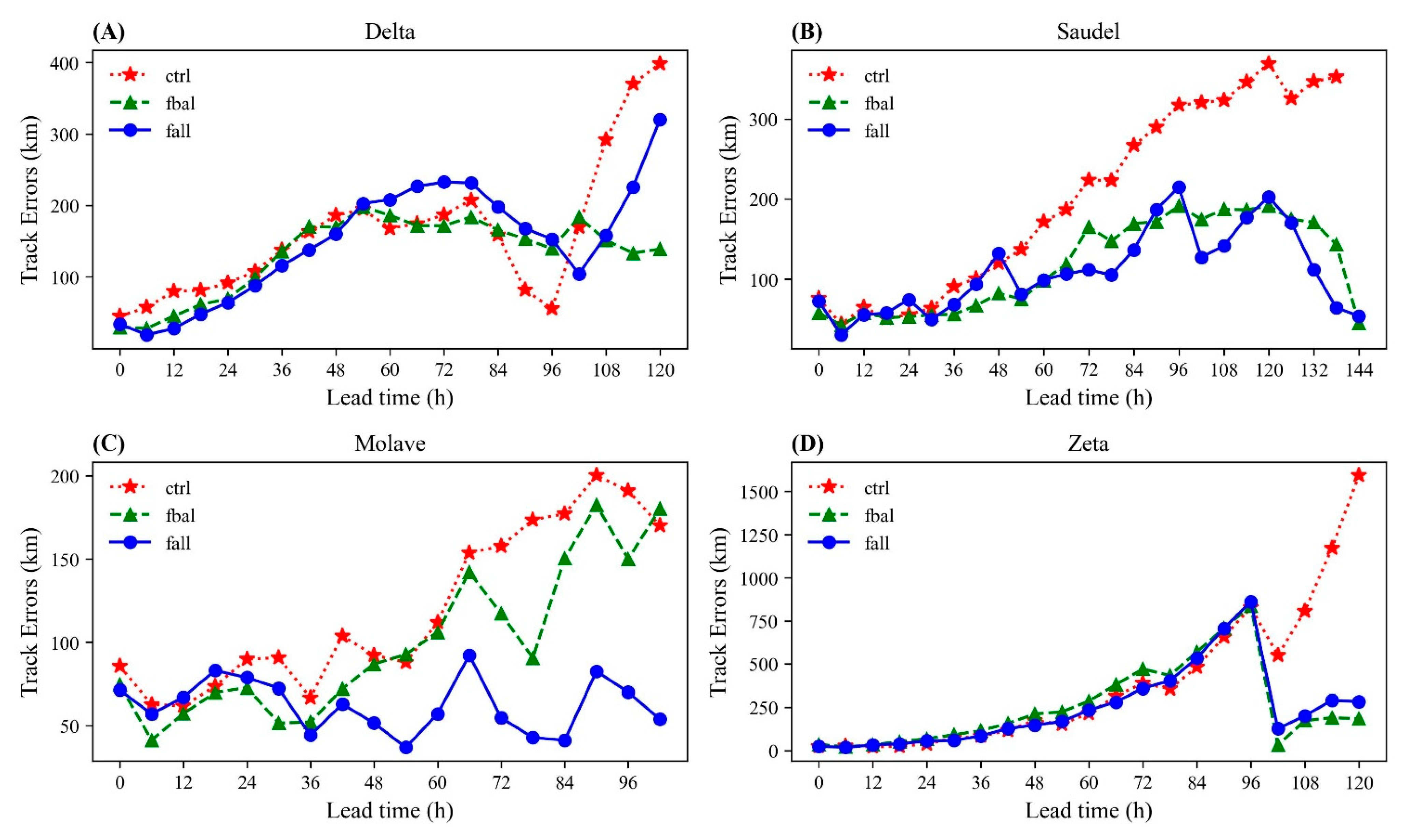 Jmse 10 01653 g009 Jmse 10 01653 g009