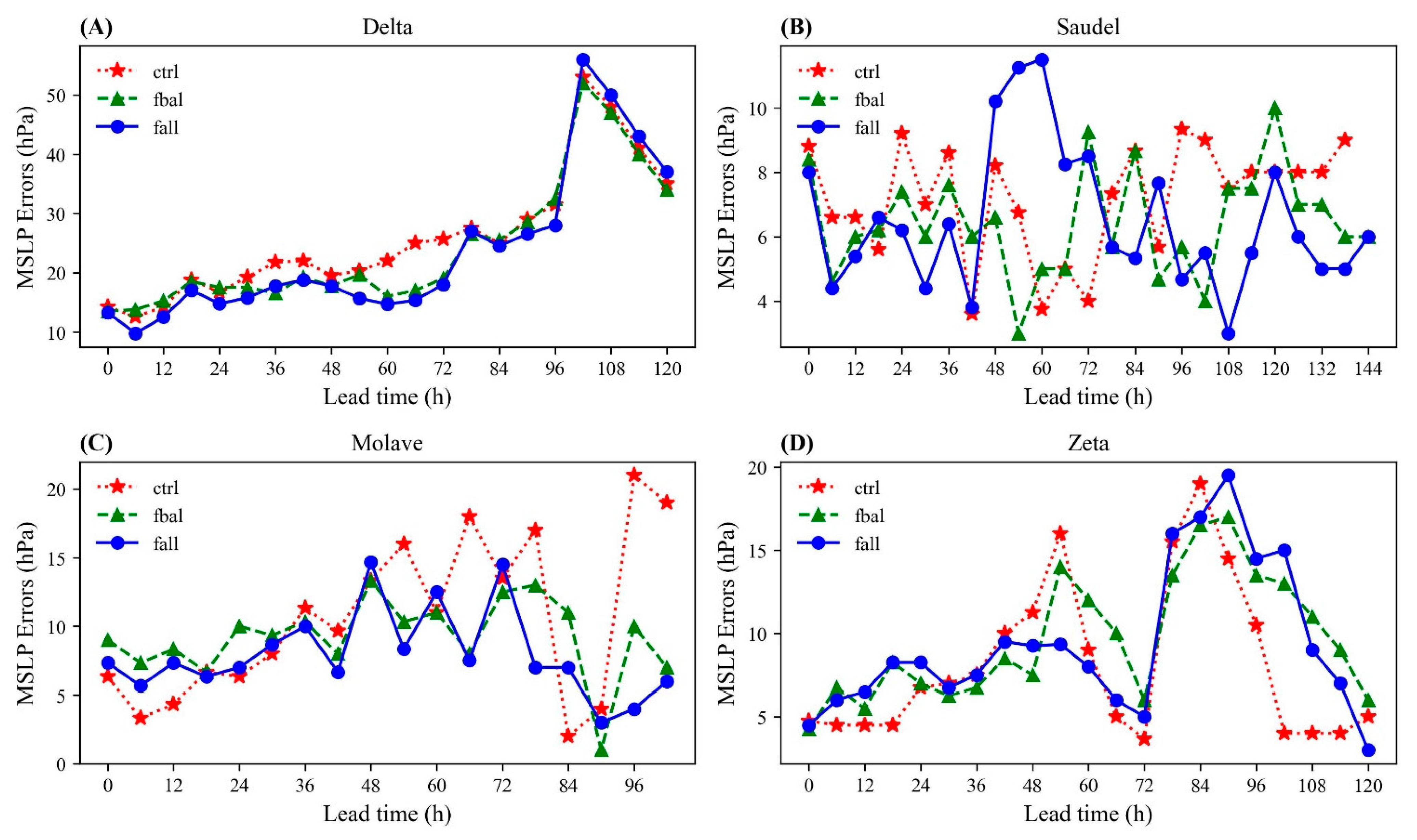 Jmse 10 01653 g010 Jmse 10 01653 g010