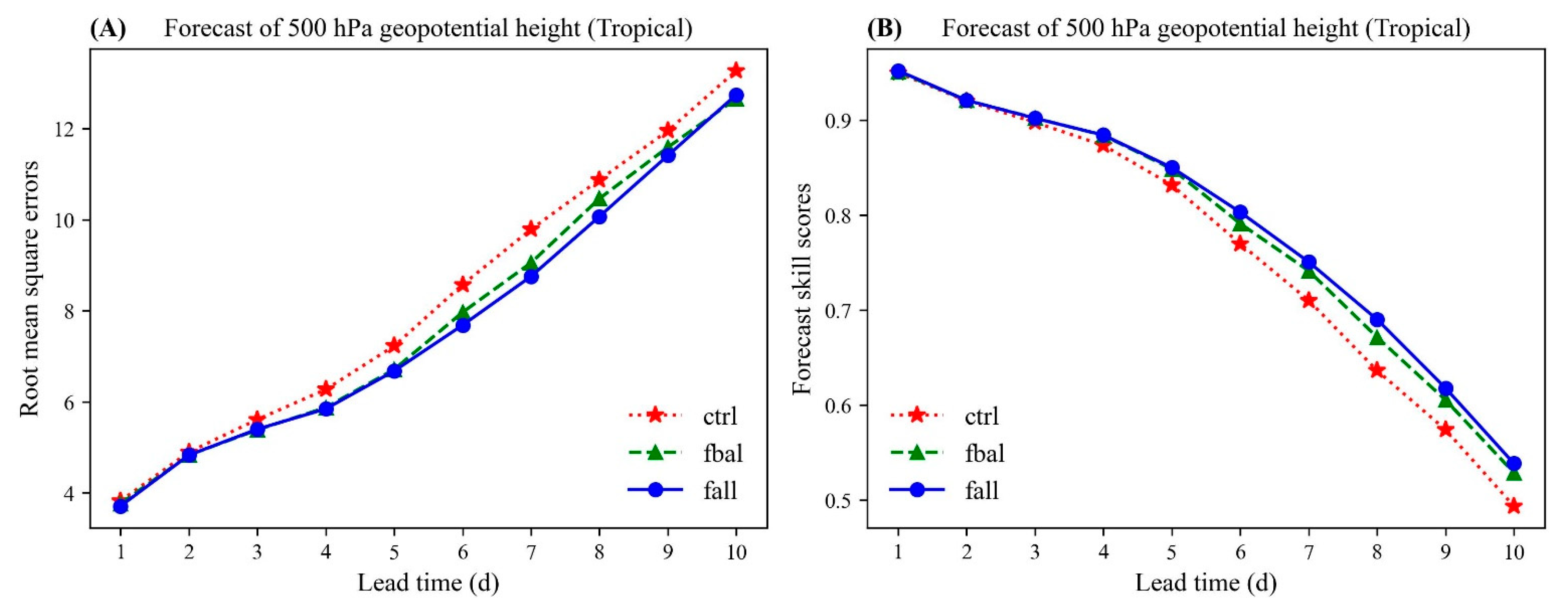 Jmse 10 01653 g011 Jmse 10 01653 g011