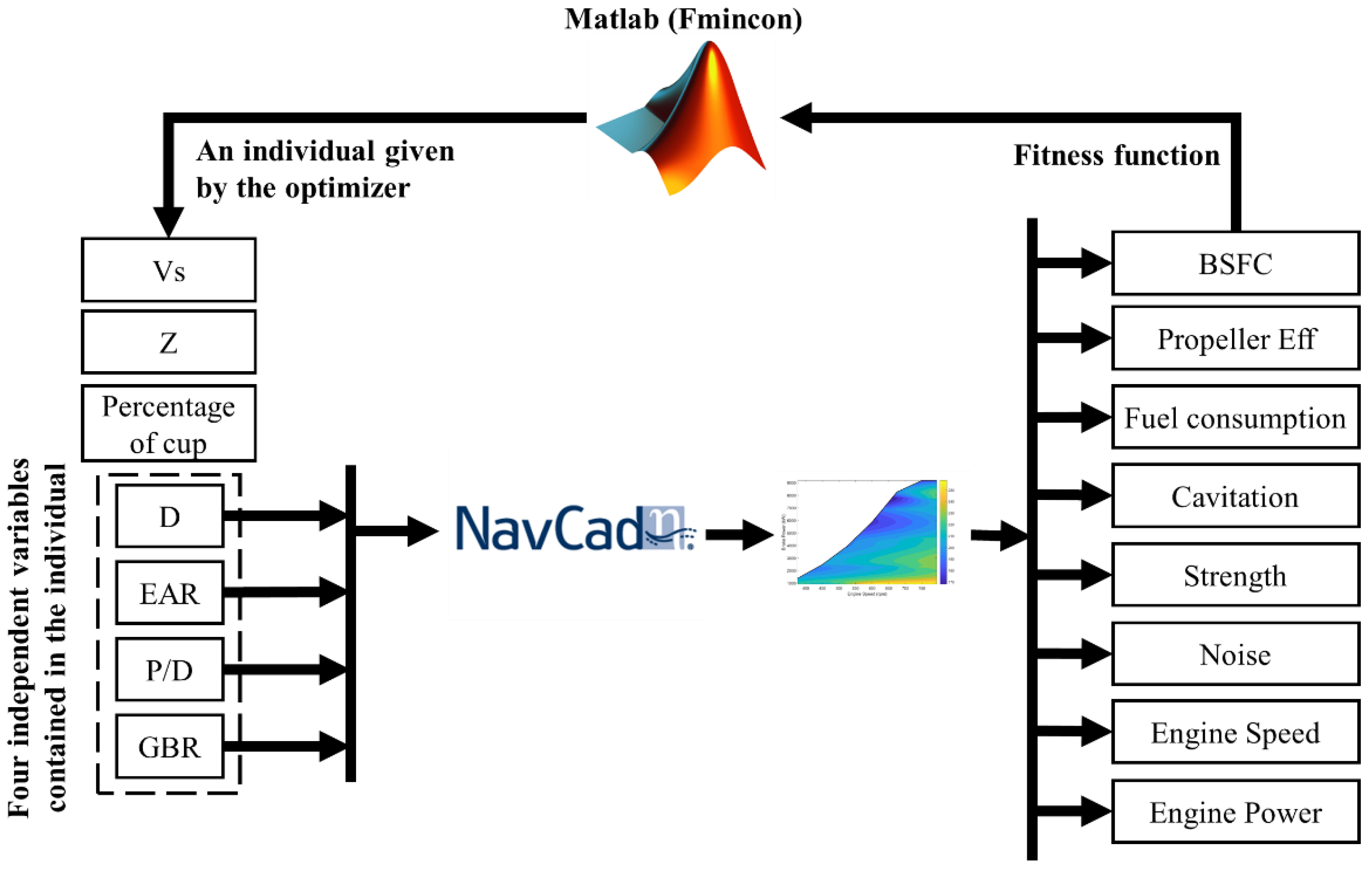 Jmse 10 01657 g002 Jmse 10 01657 g002