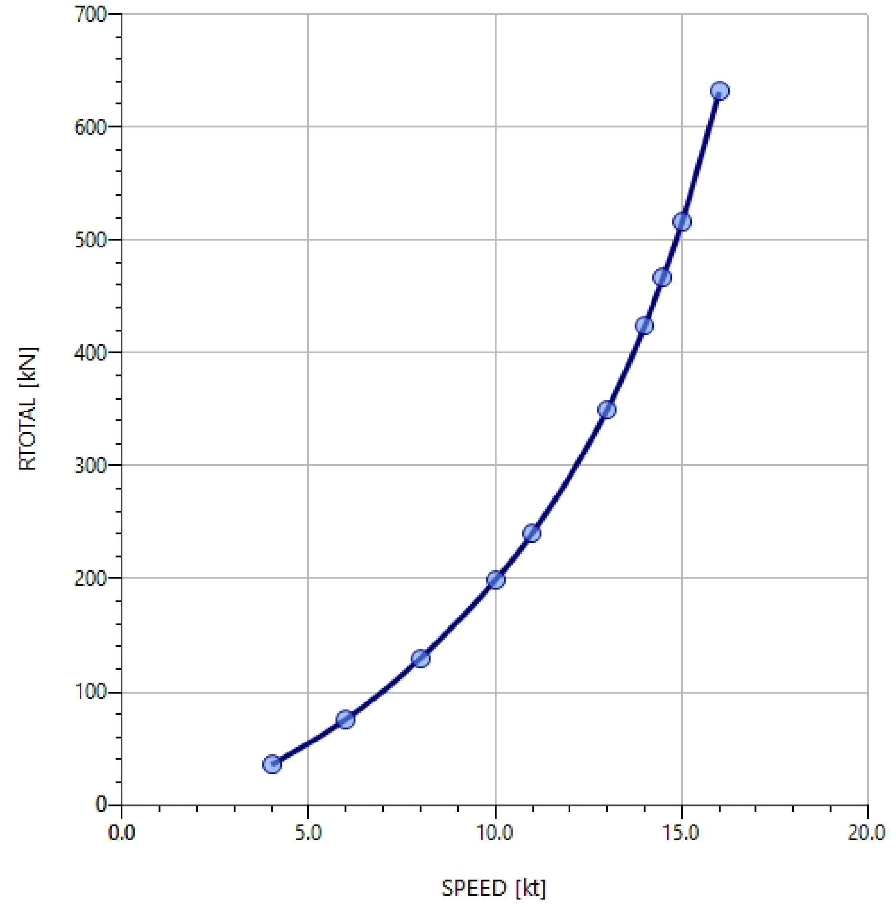 Jmse 10 01657 g003 Jmse 10 01657 g003