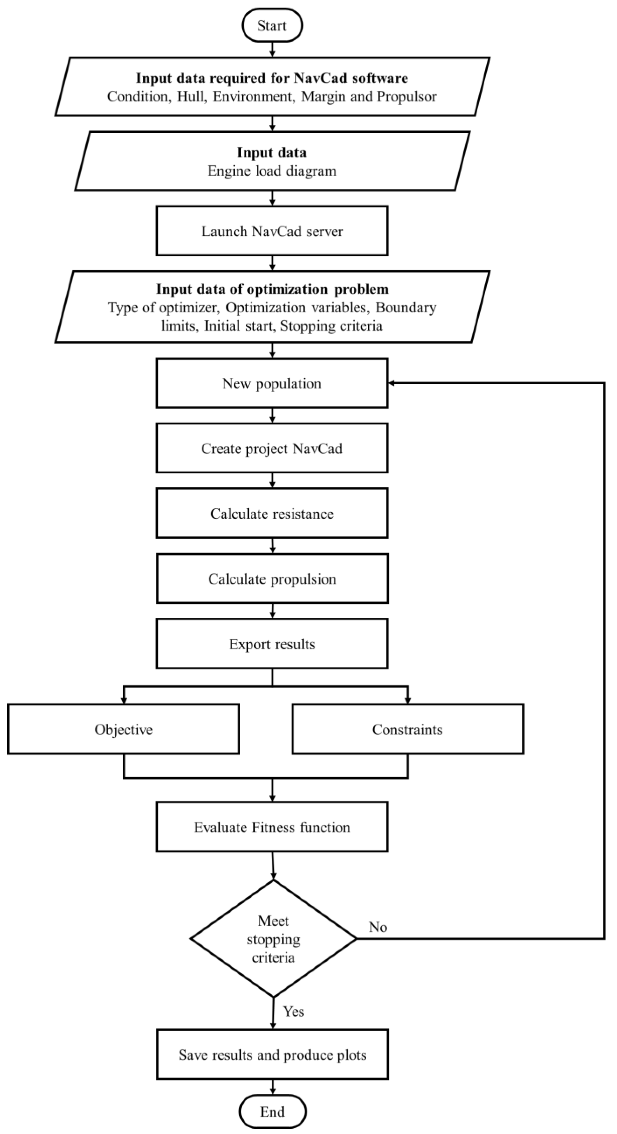 Jmse 10 01657 g004 Jmse 10 01657 g004