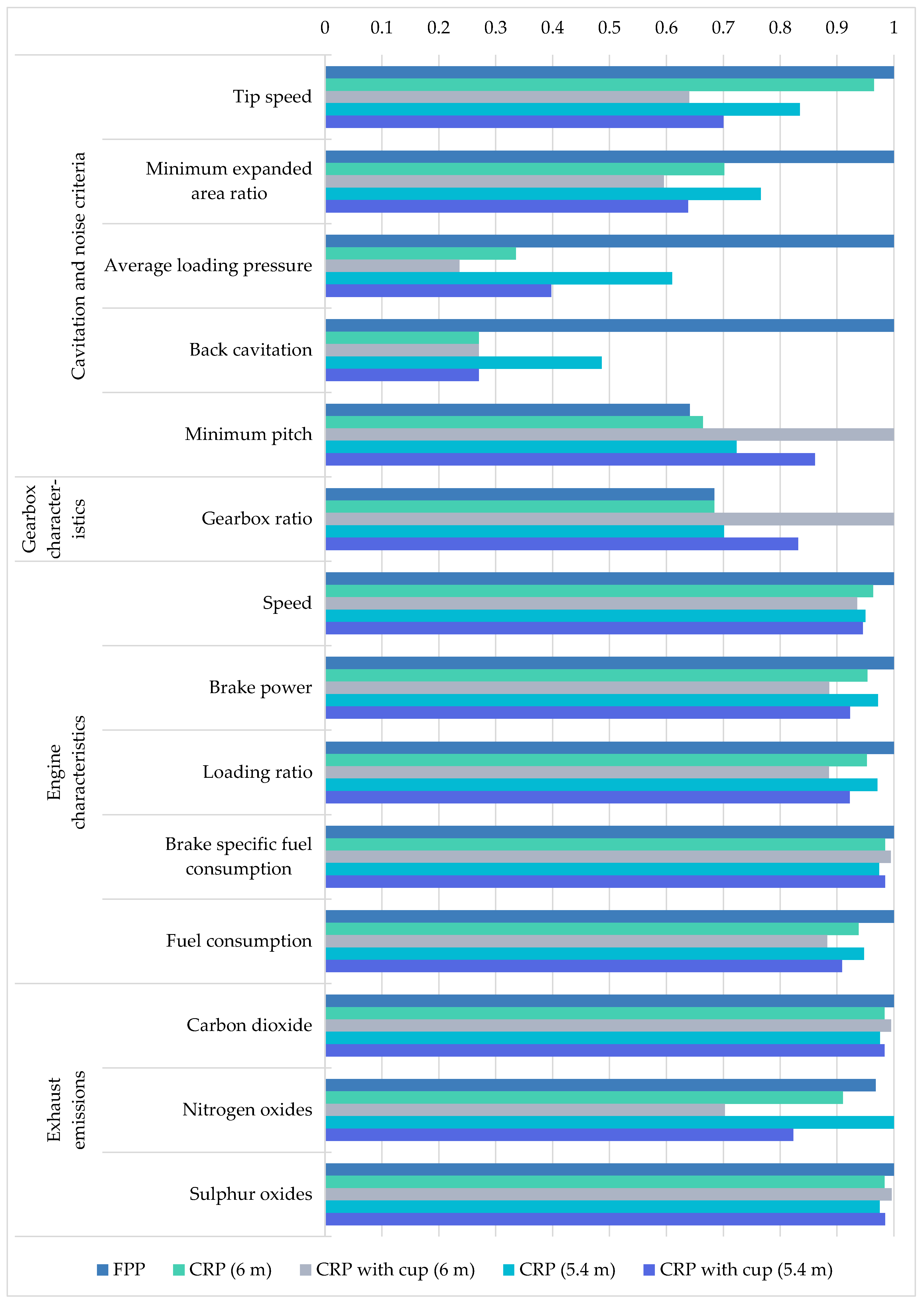 Jmse 10 01657 g006 Jmse 10 01657 g006