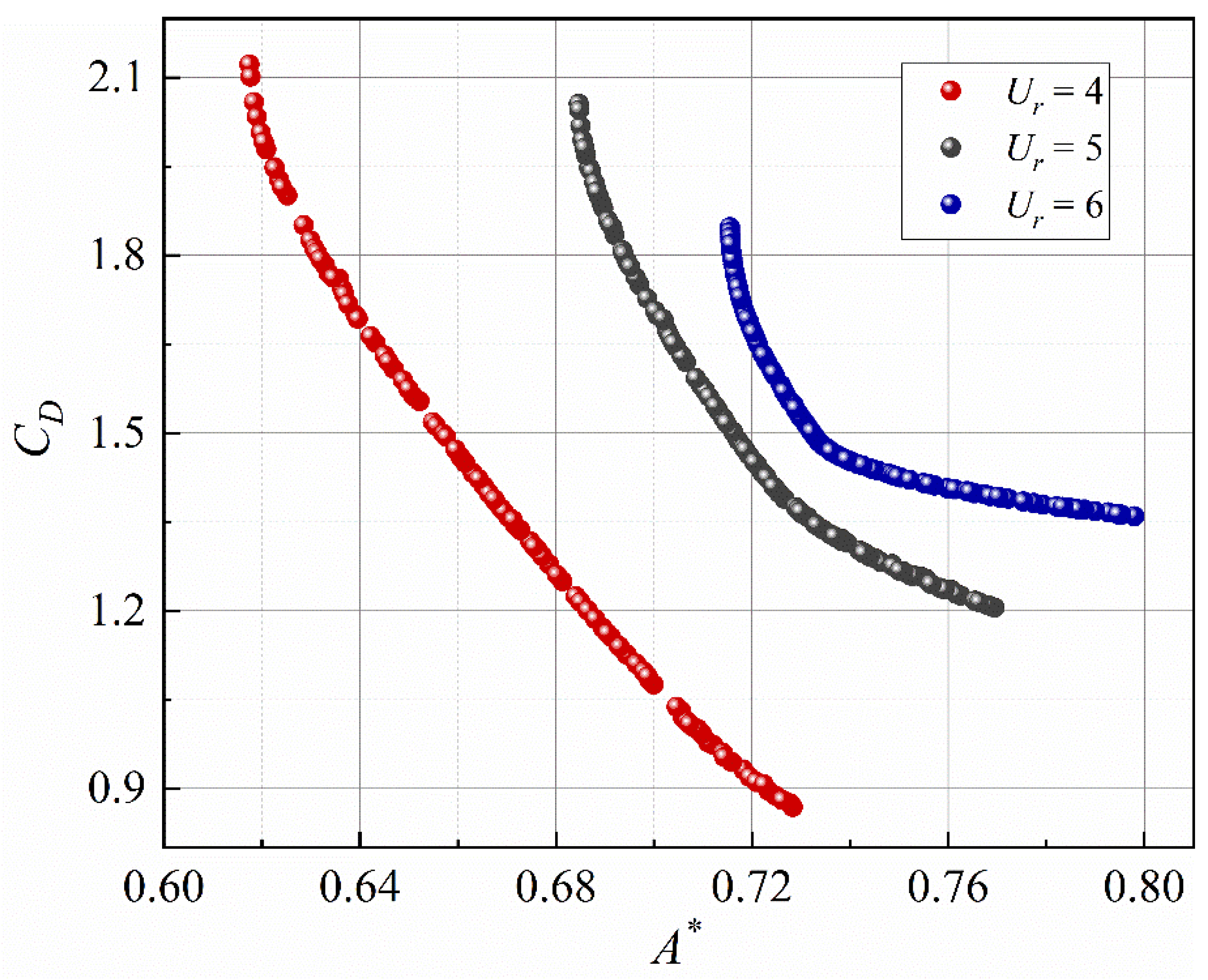 Jmse 10 01659 g007 Jmse 10 01659 g007
