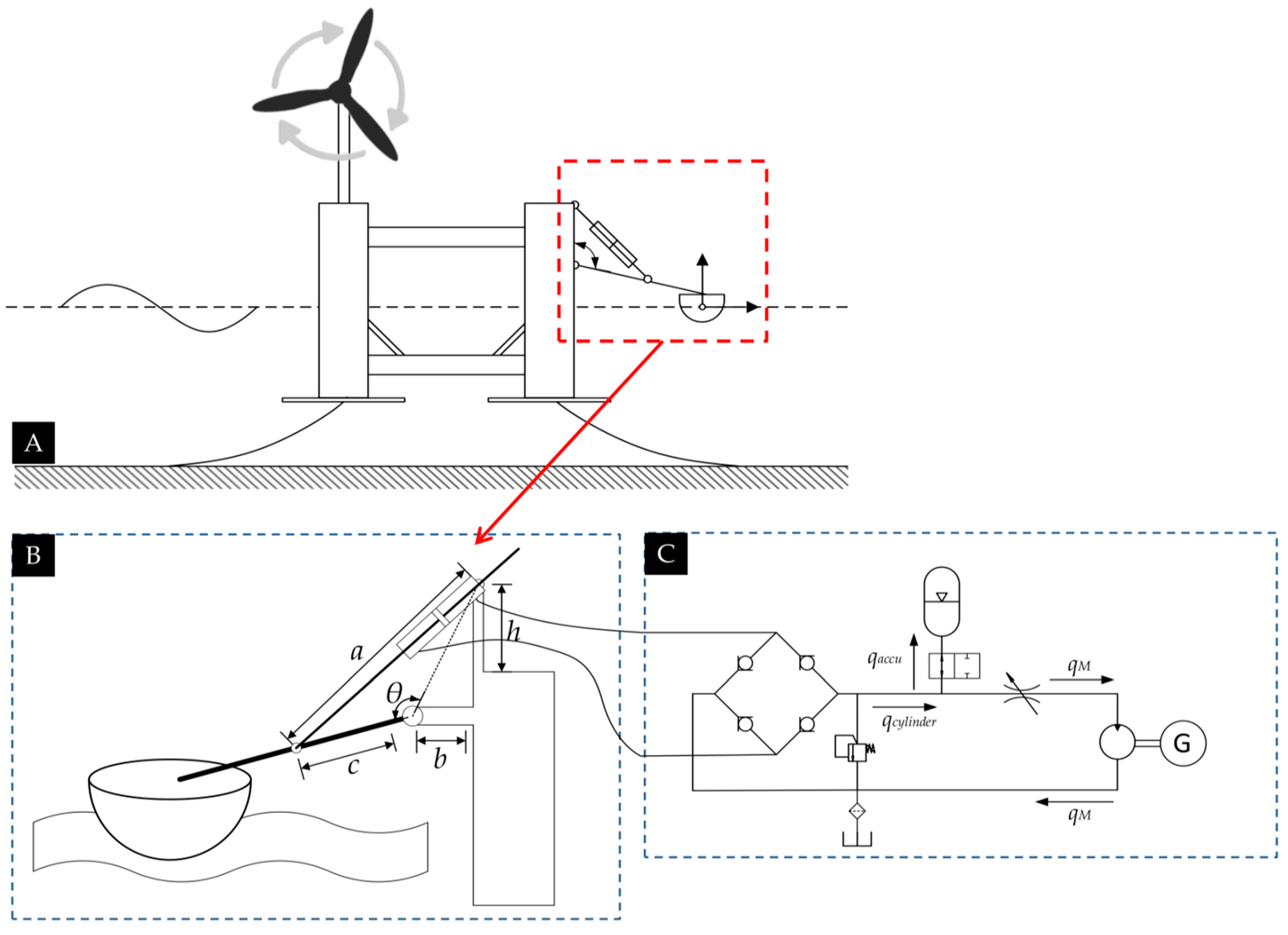 Jmse 10 01660 g002 Jmse 10 01660 g002