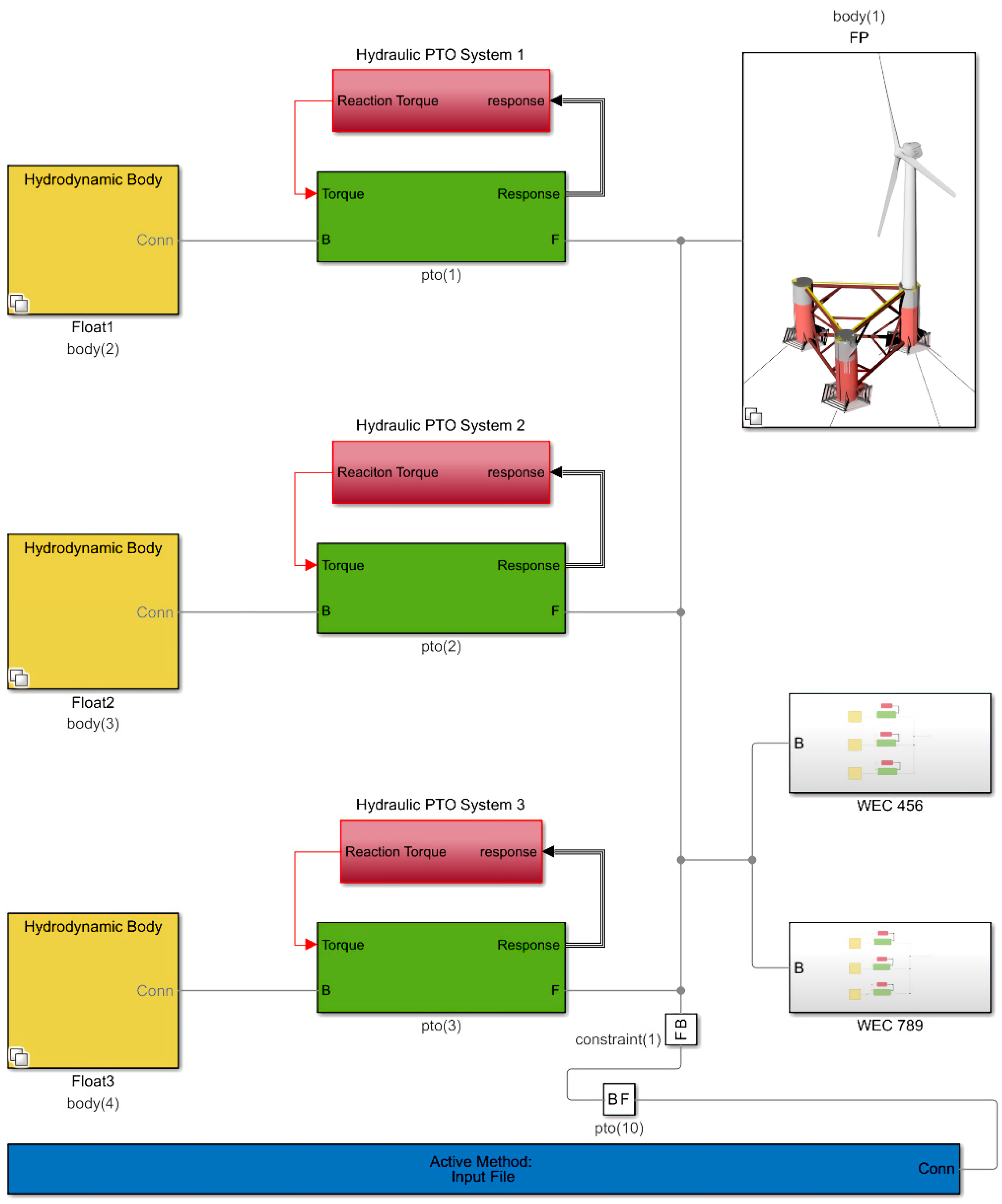 Jmse 10 01660 g003 Jmse 10 01660 g003
