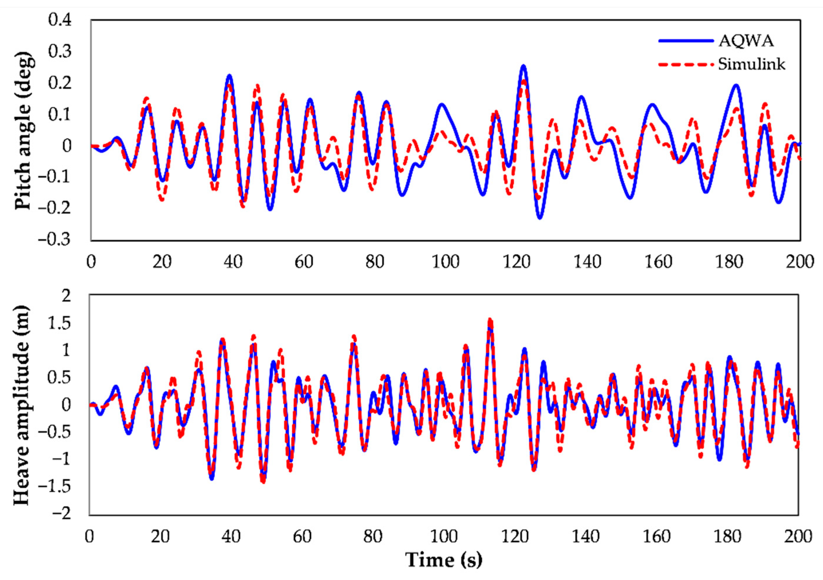Jmse 10 01660 g005 Jmse 10 01660 g005