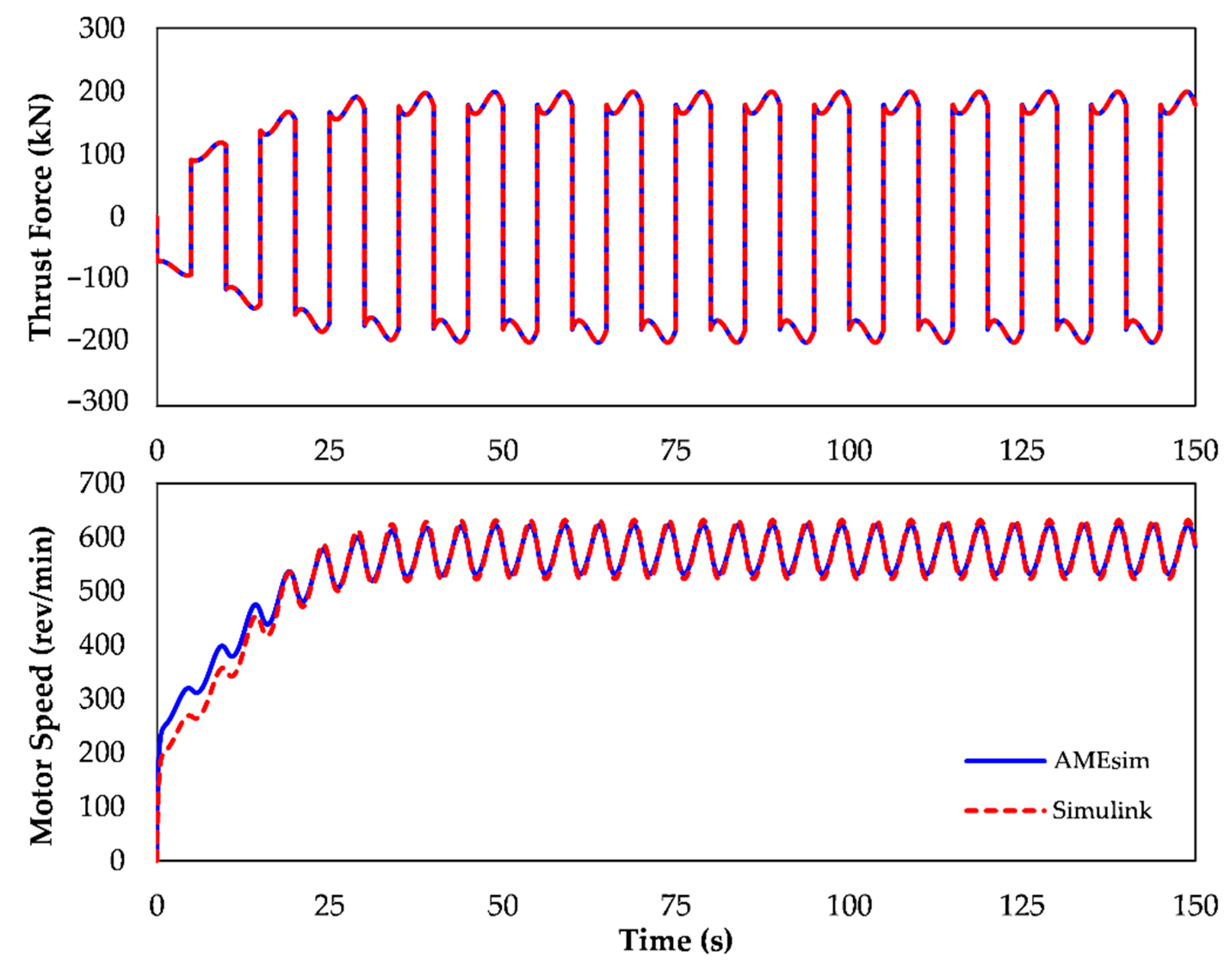 Jmse 10 01660 g006 Jmse 10 01660 g006