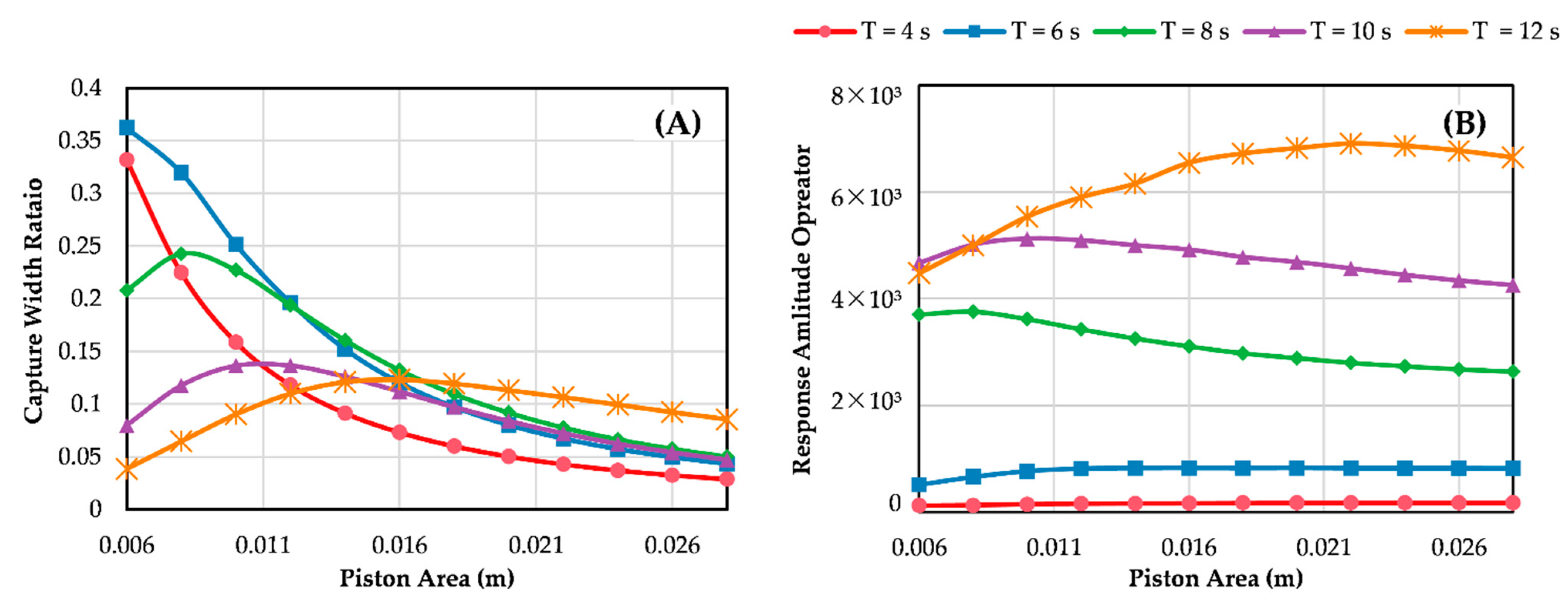 Jmse 10 01660 g007 Jmse 10 01660 g007