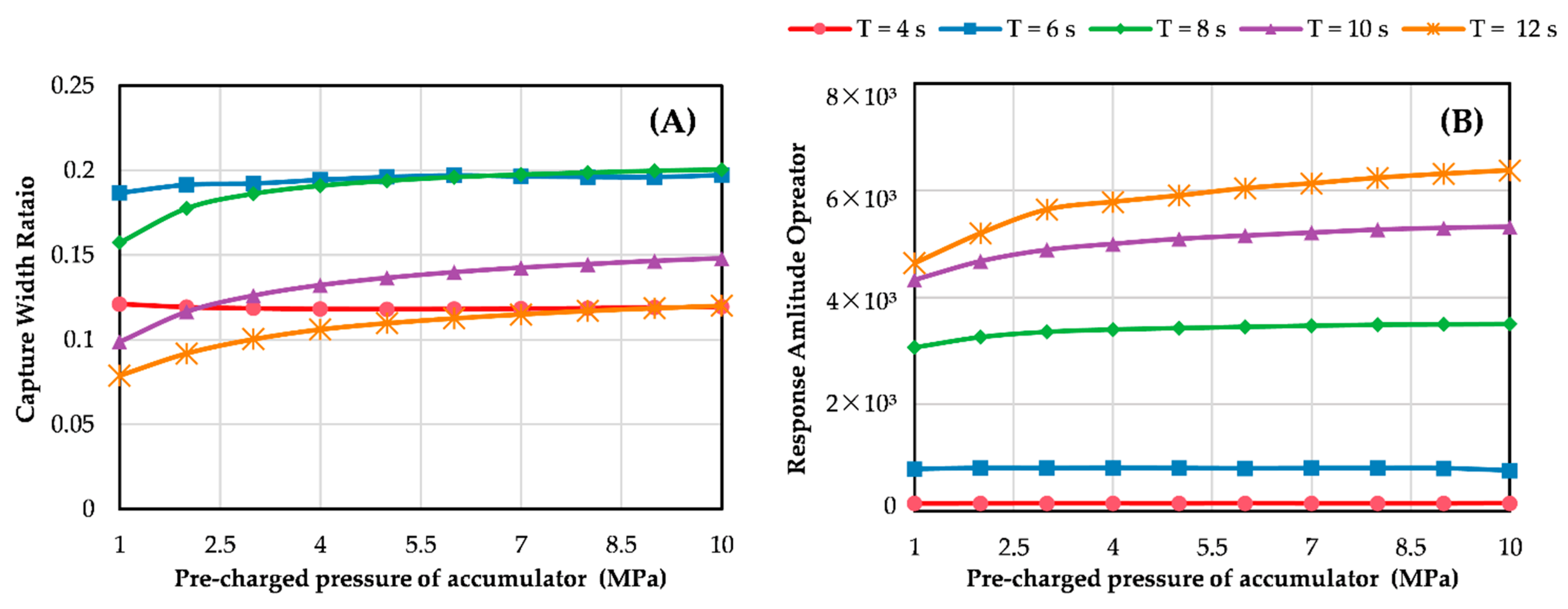 Jmse 10 01660 g010 Jmse 10 01660 g010