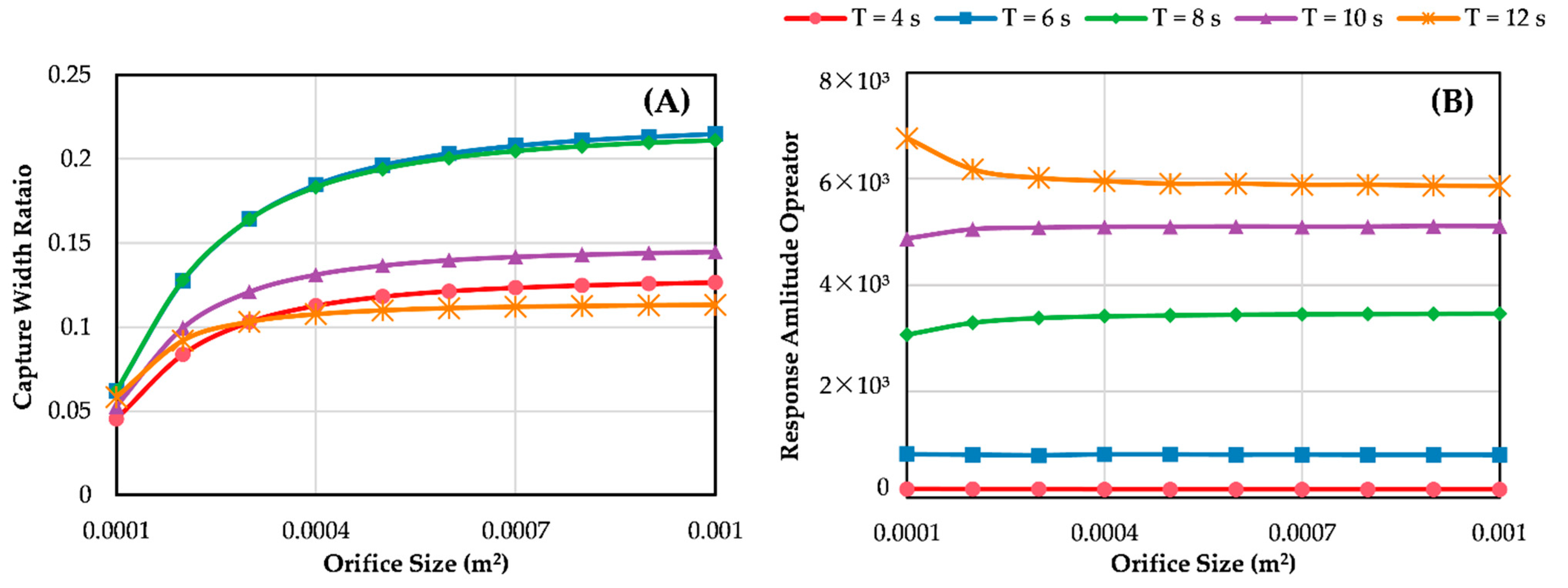 Jmse 10 01660 g011 Jmse 10 01660 g011
