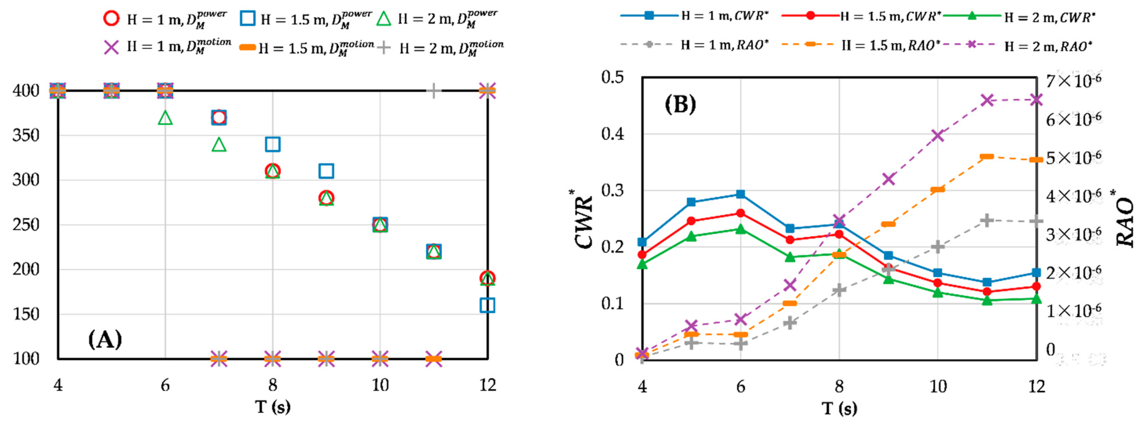 Jmse 10 01660 g013 Jmse 10 01660 g013