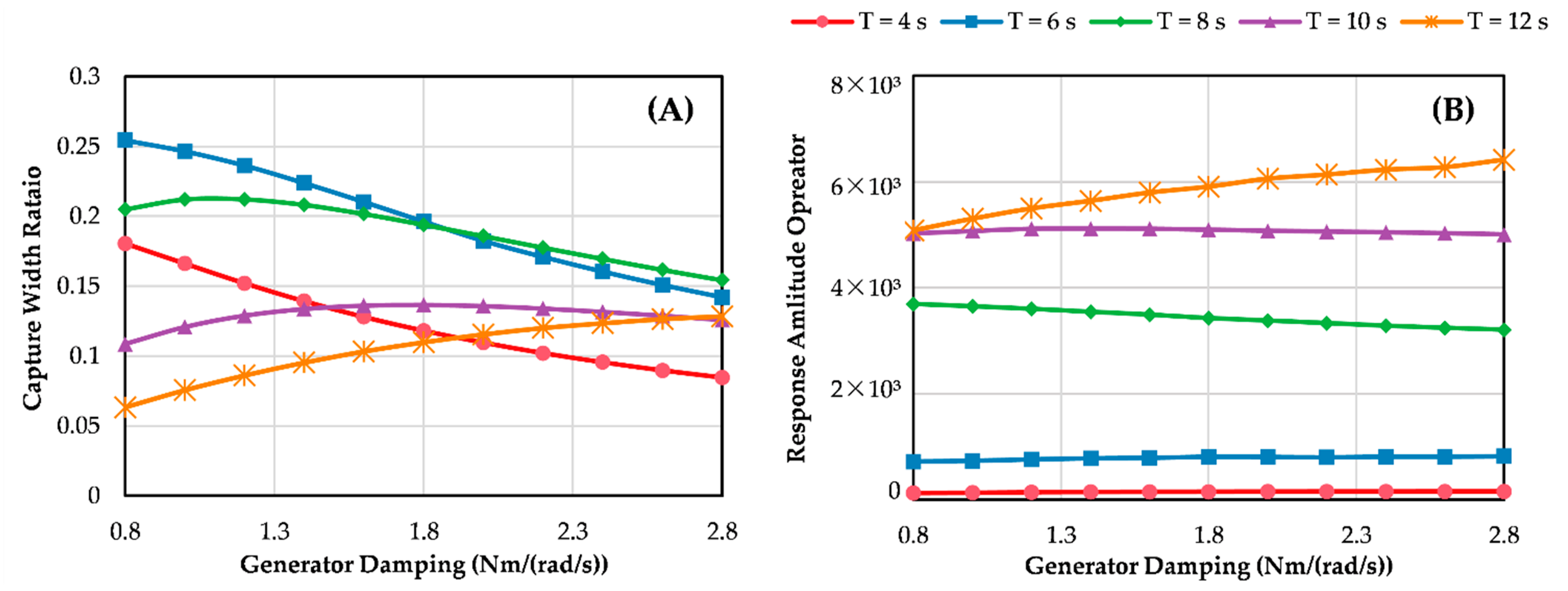 Jmse 10 01660 g014 Jmse 10 01660 g014