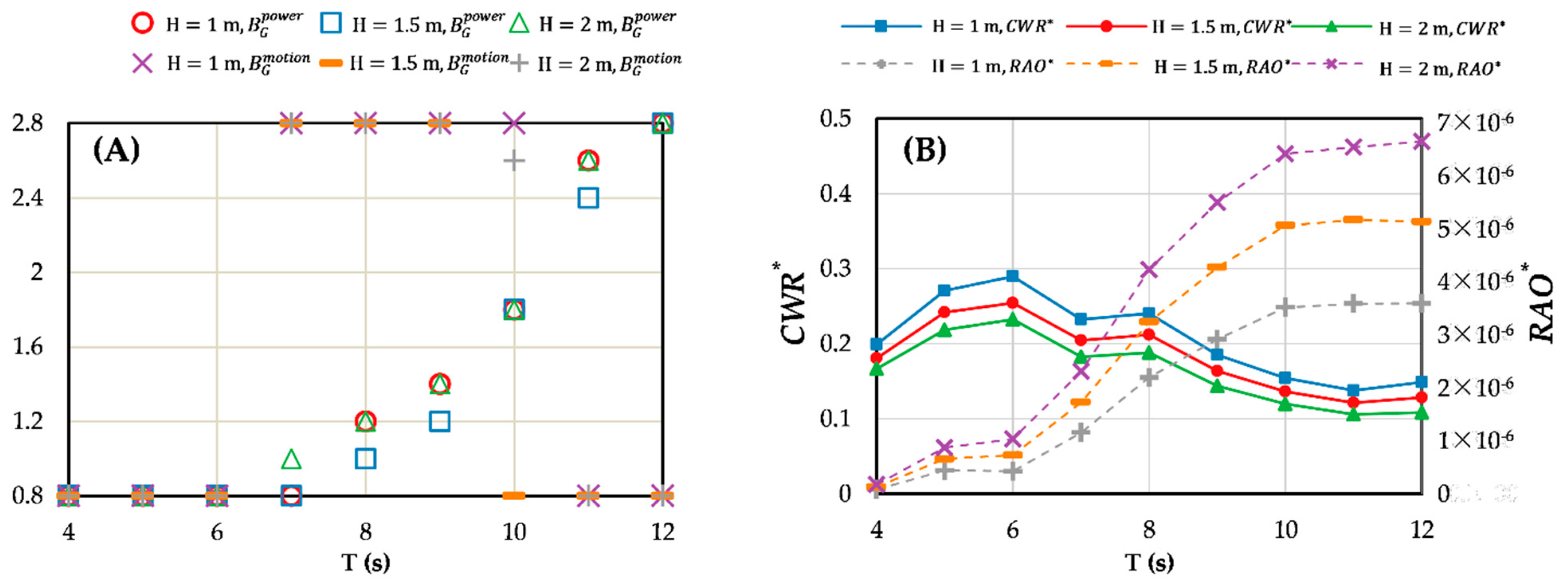 Jmse 10 01660 g015 Jmse 10 01660 g015