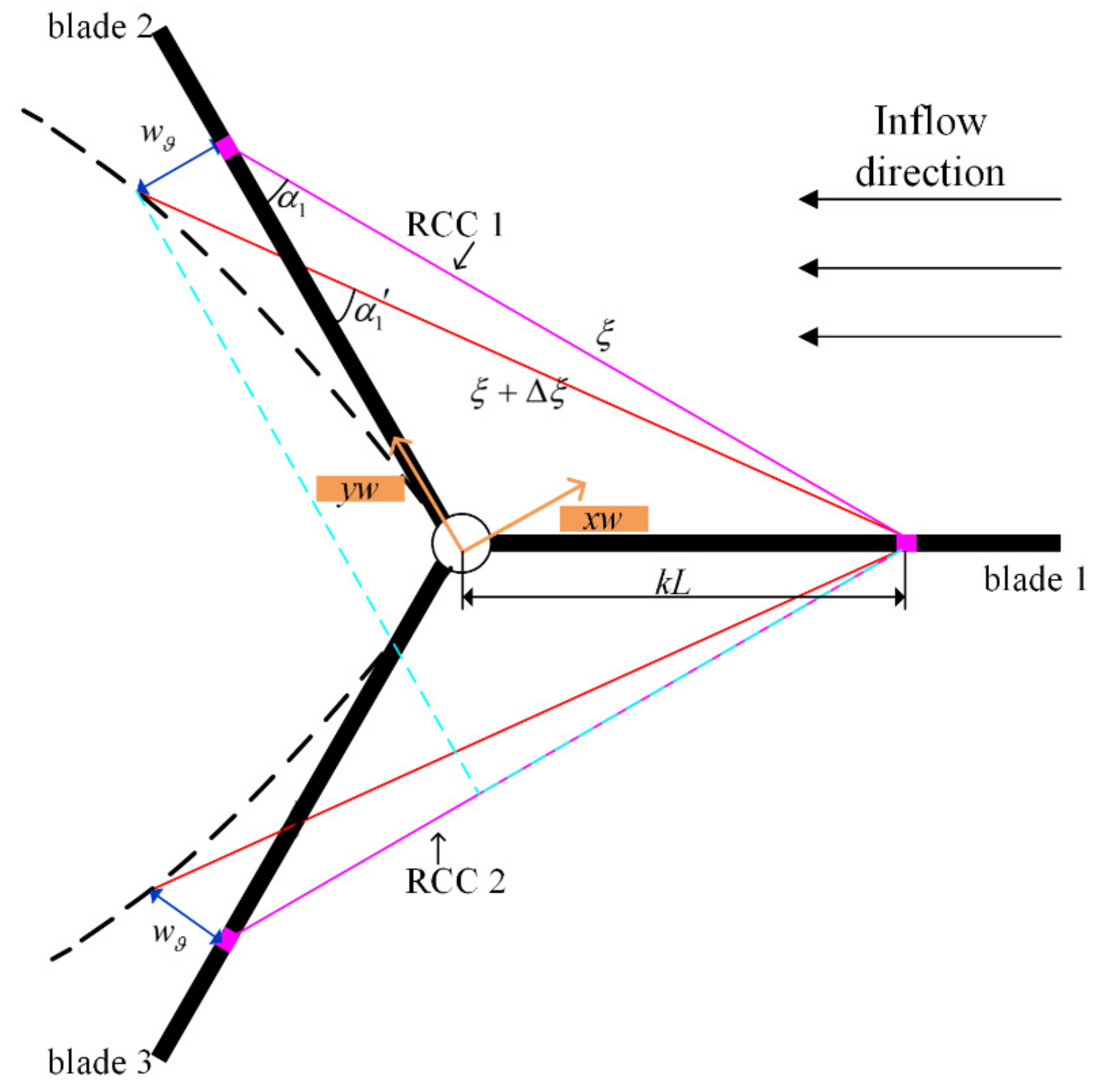 Jmse 10 01661 g006 Jmse 10 01661 g006