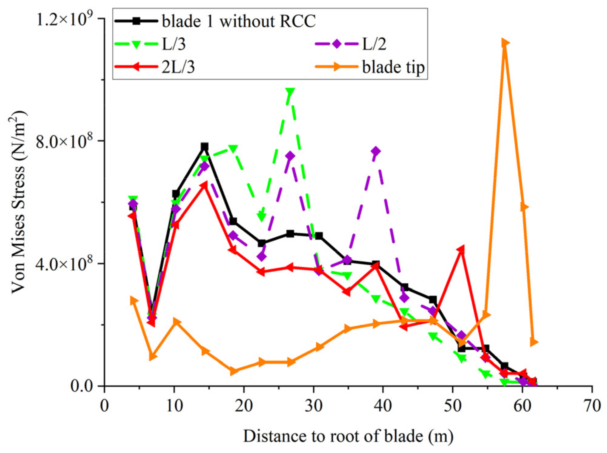Jmse 10 01661 g010 Jmse 10 01661 g010