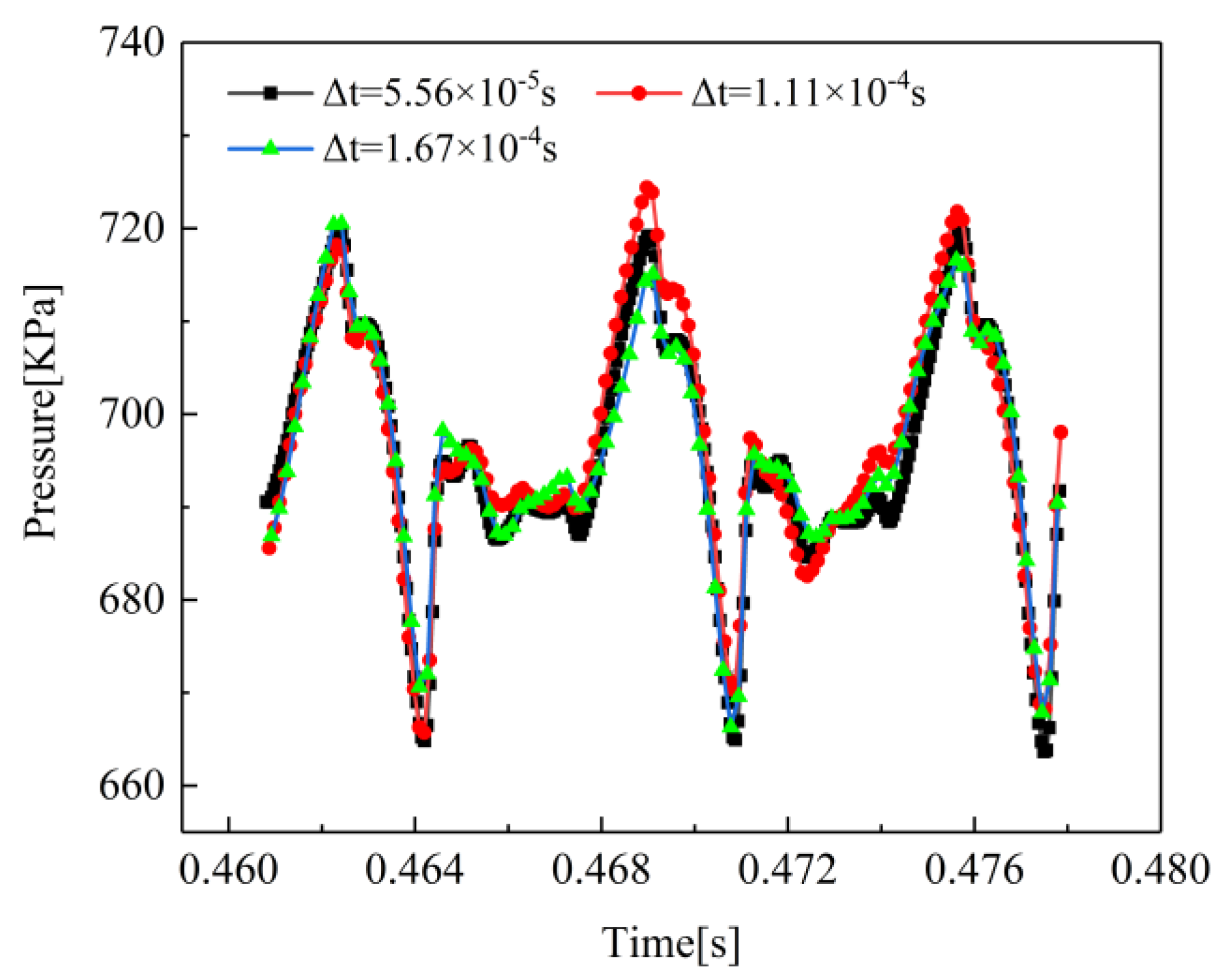 Jmse 10 01665 g003 Jmse 10 01665 g003