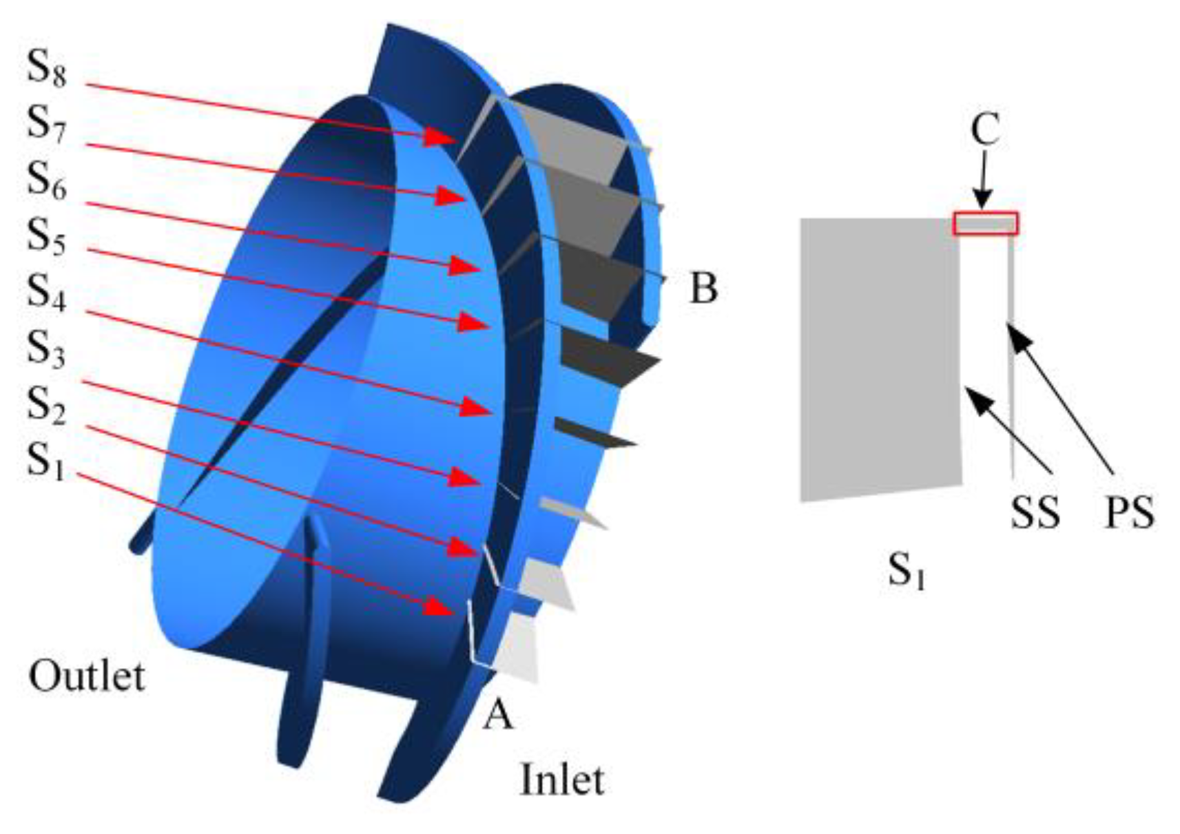 Jmse 10 01665 g008 Jmse 10 01665 g008
