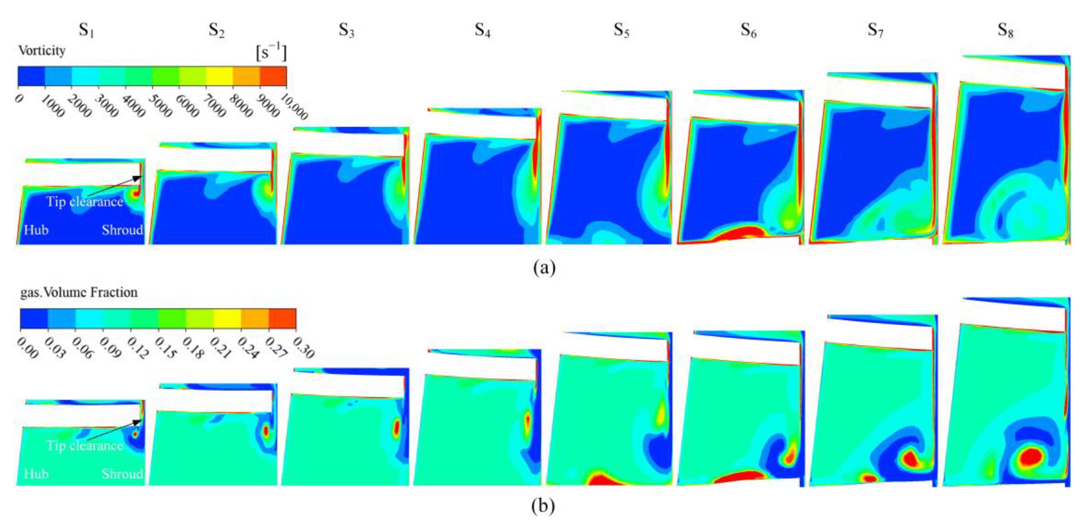 Jmse 10 01665 g009 Jmse 10 01665 g009