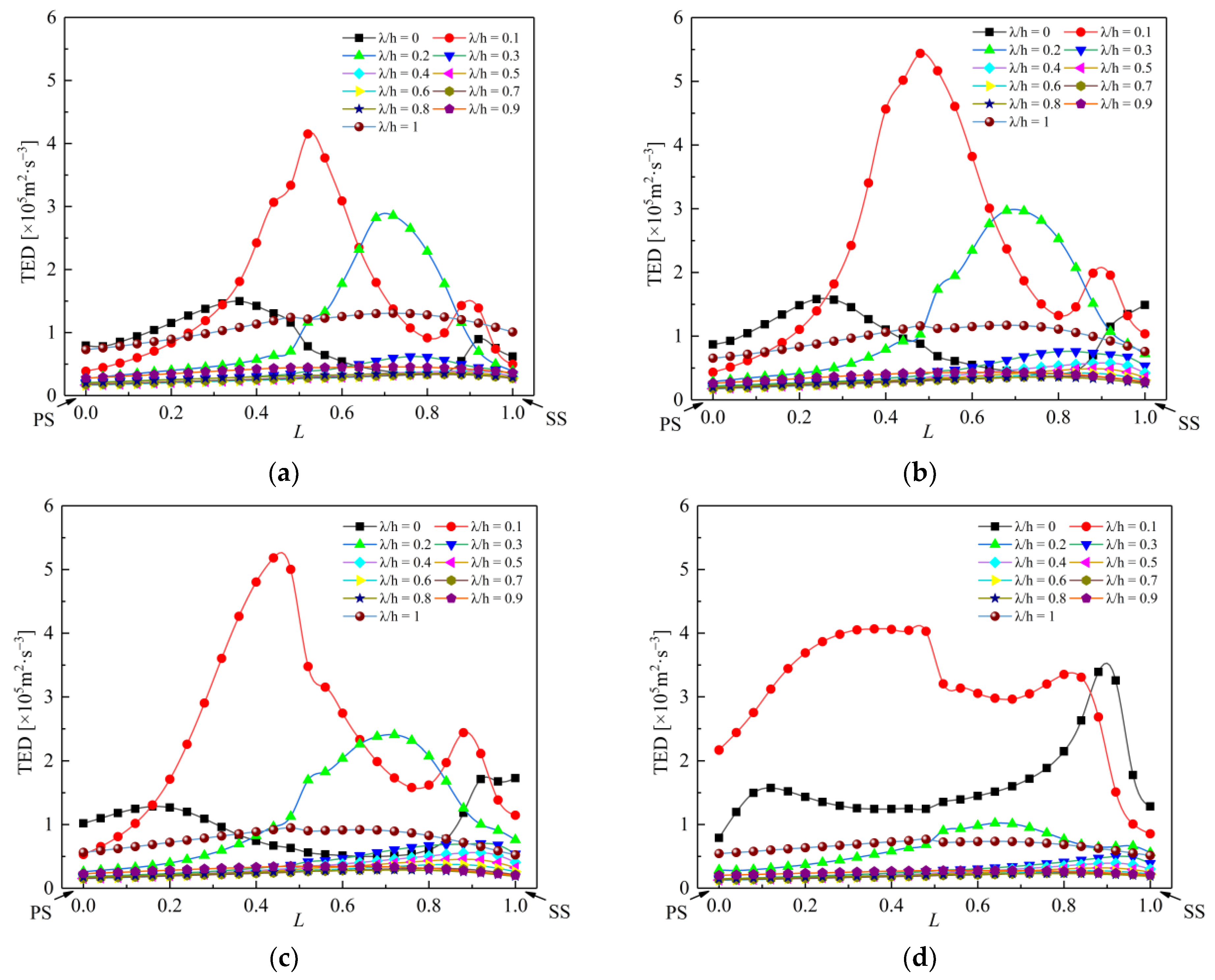 Jmse 10 01665 g017 Jmse 10 01665 g017