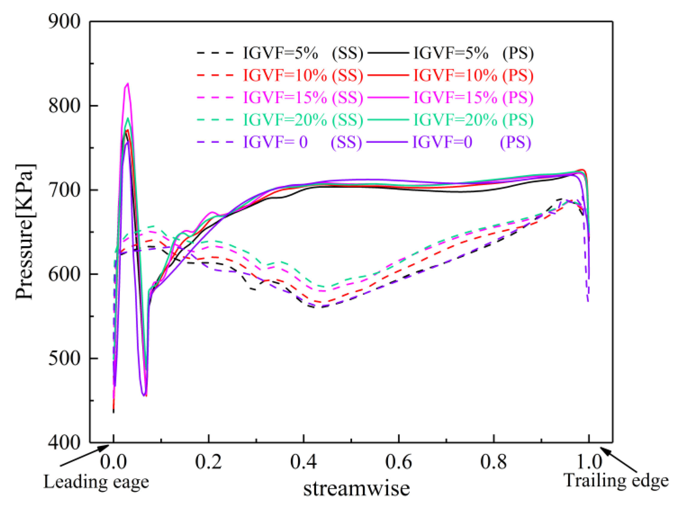 Jmse 10 01665 g018 Jmse 10 01665 g018