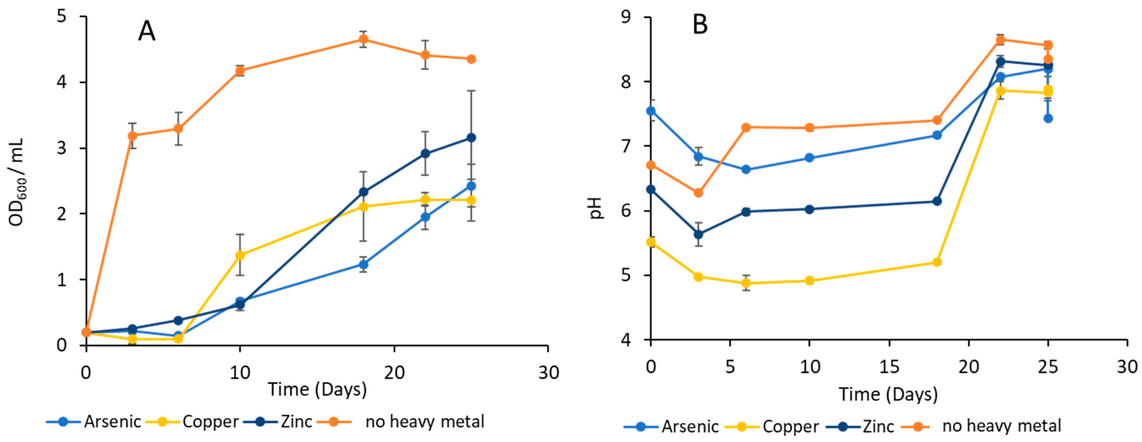 Jmse 10 01669 g001 Jmse 10 01669 g001
