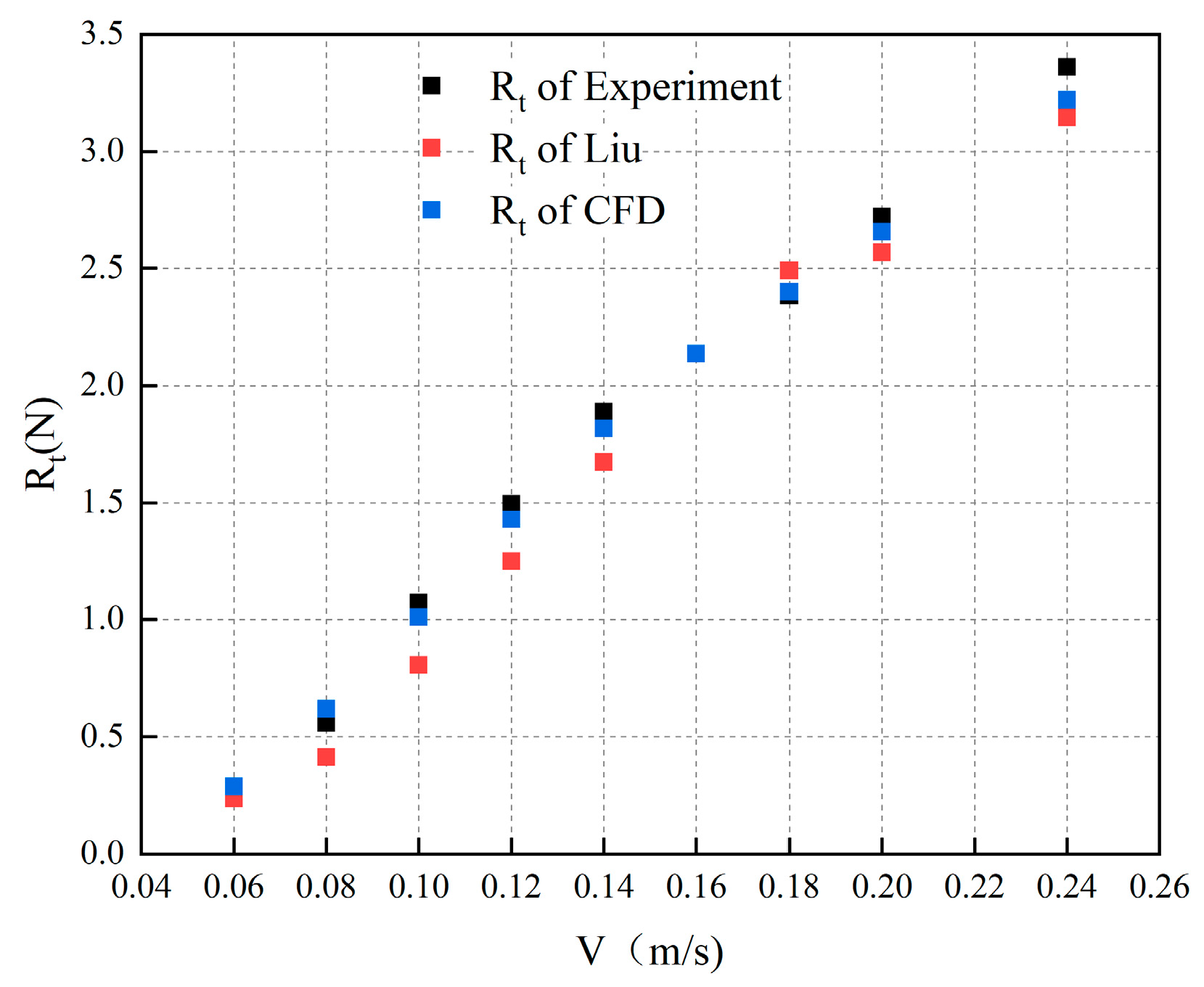 Jmse 10 01672 g002 Jmse 10 01672 g002