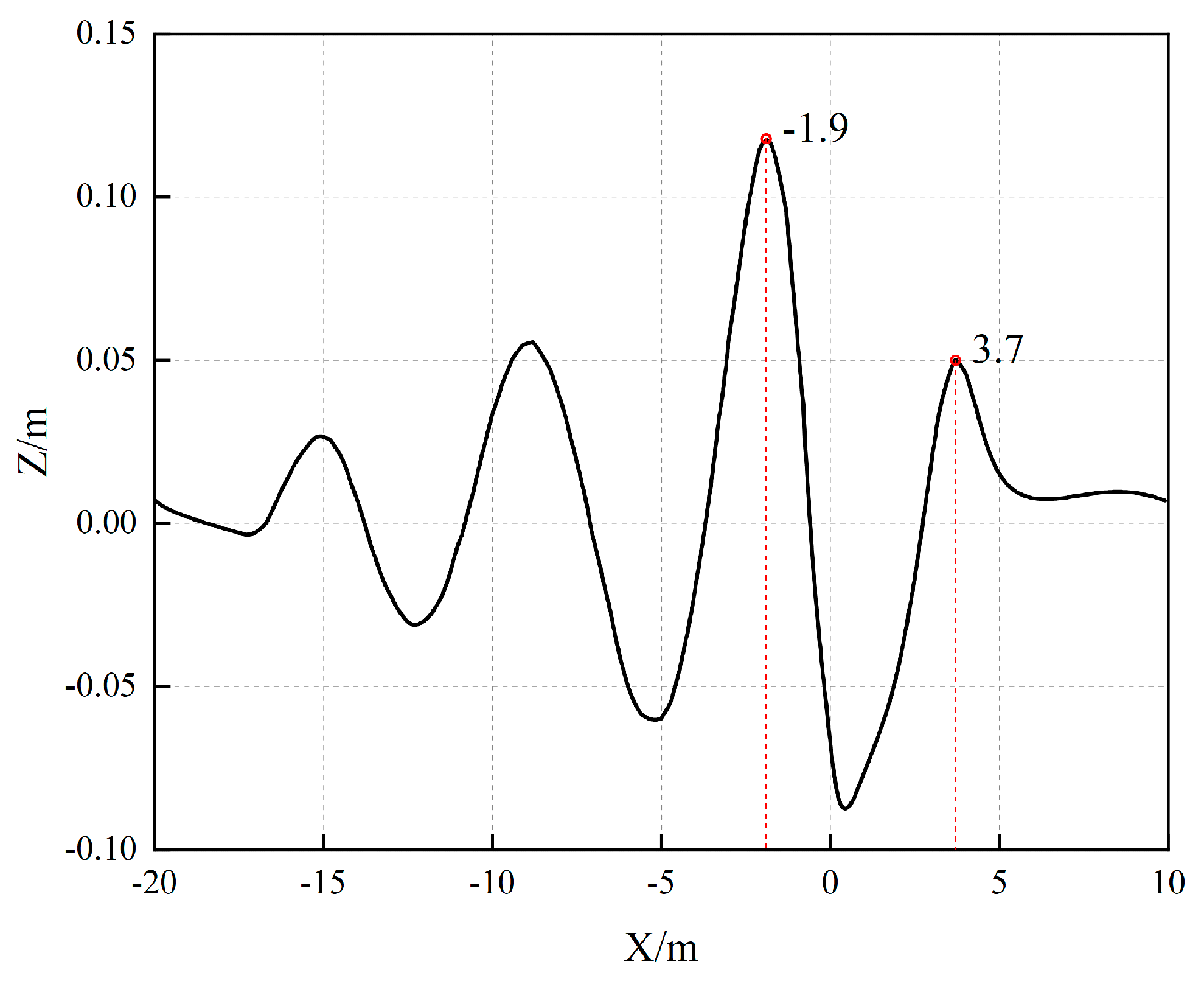 Jmse 10 01672 g004 Jmse 10 01672 g004