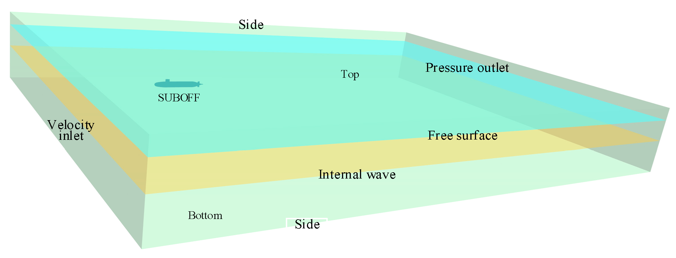 Jmse 10 01672 g006 Jmse 10 01672 g006