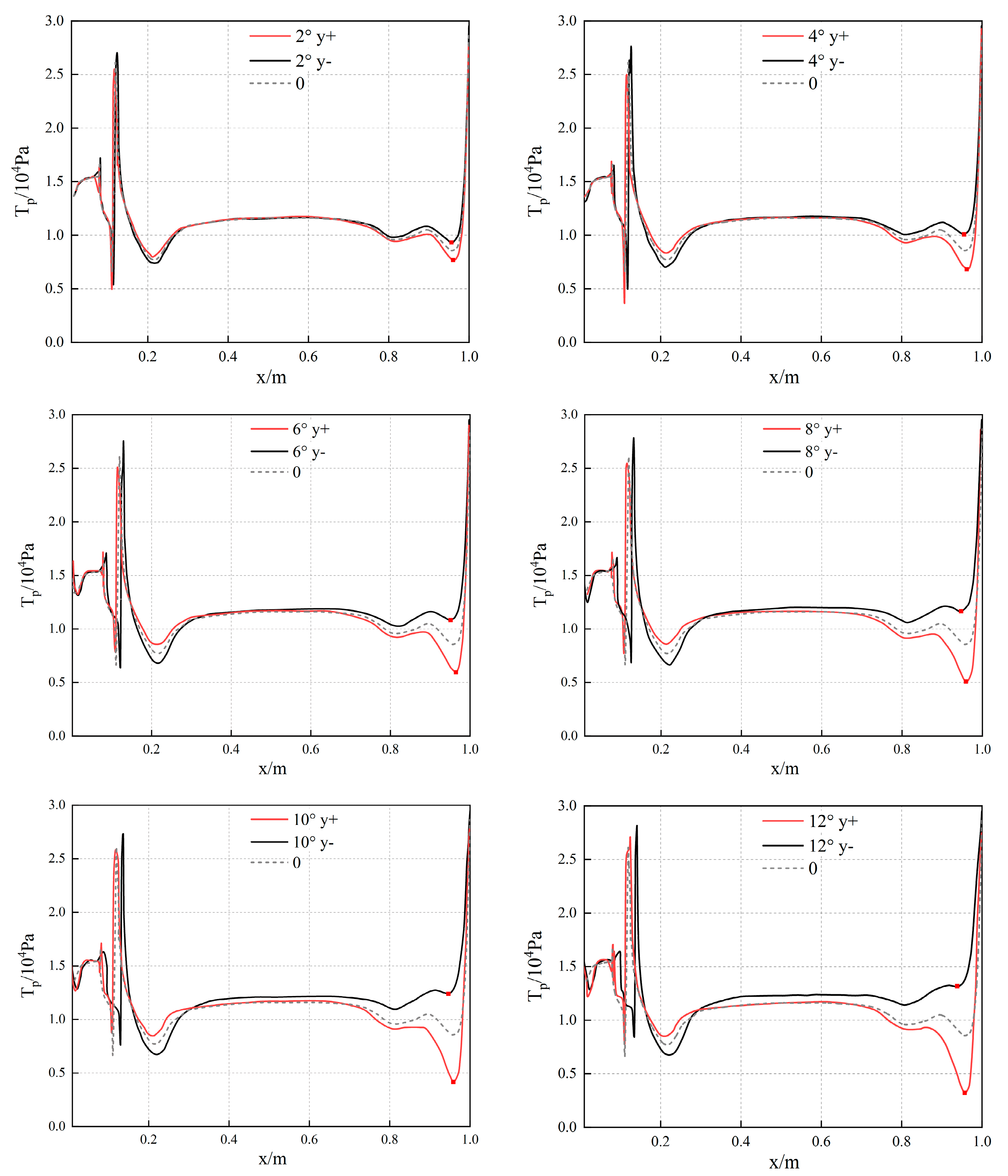 Jmse 10 01672 g010 Jmse 10 01672 g010