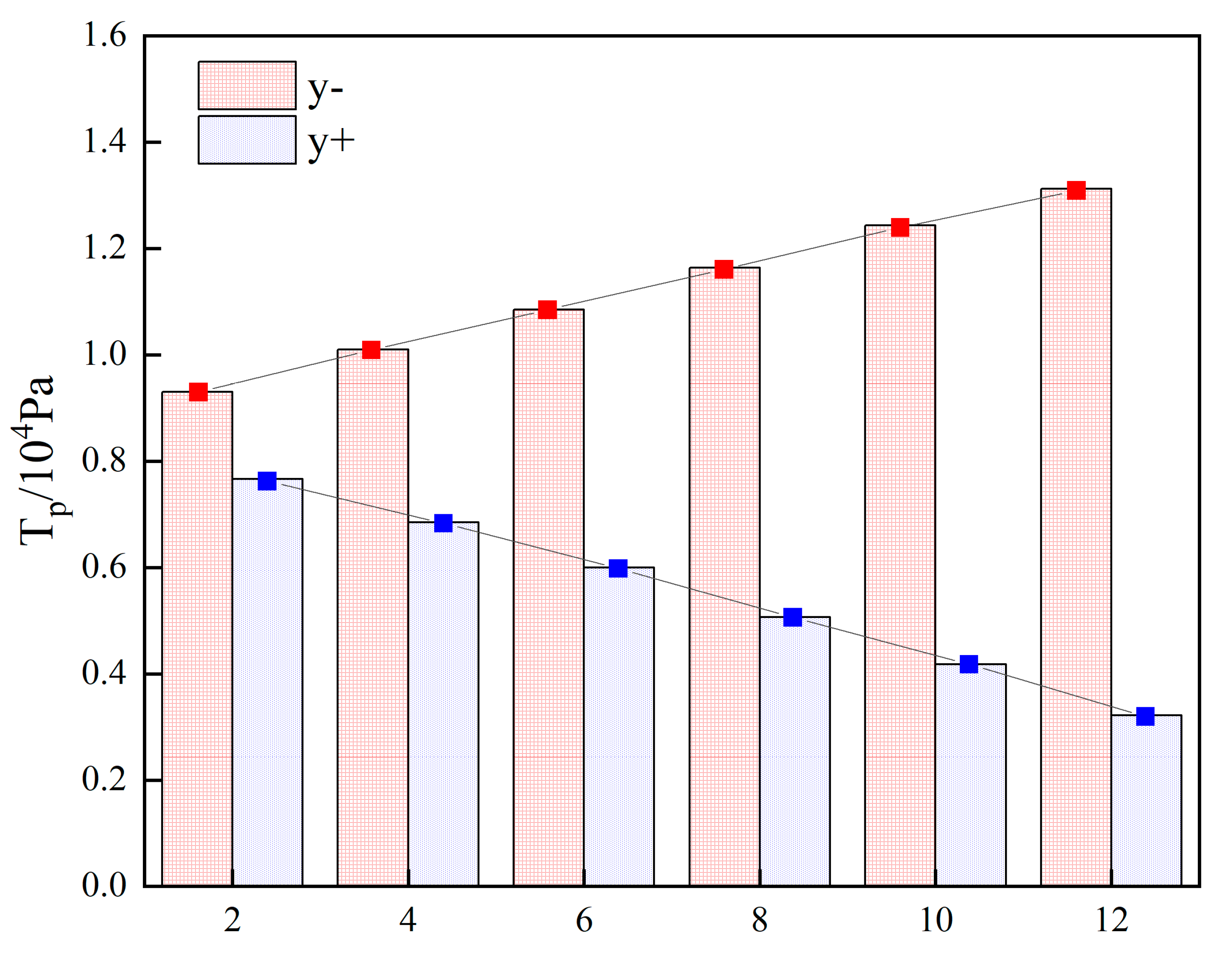 Jmse 10 01672 g011 Jmse 10 01672 g011