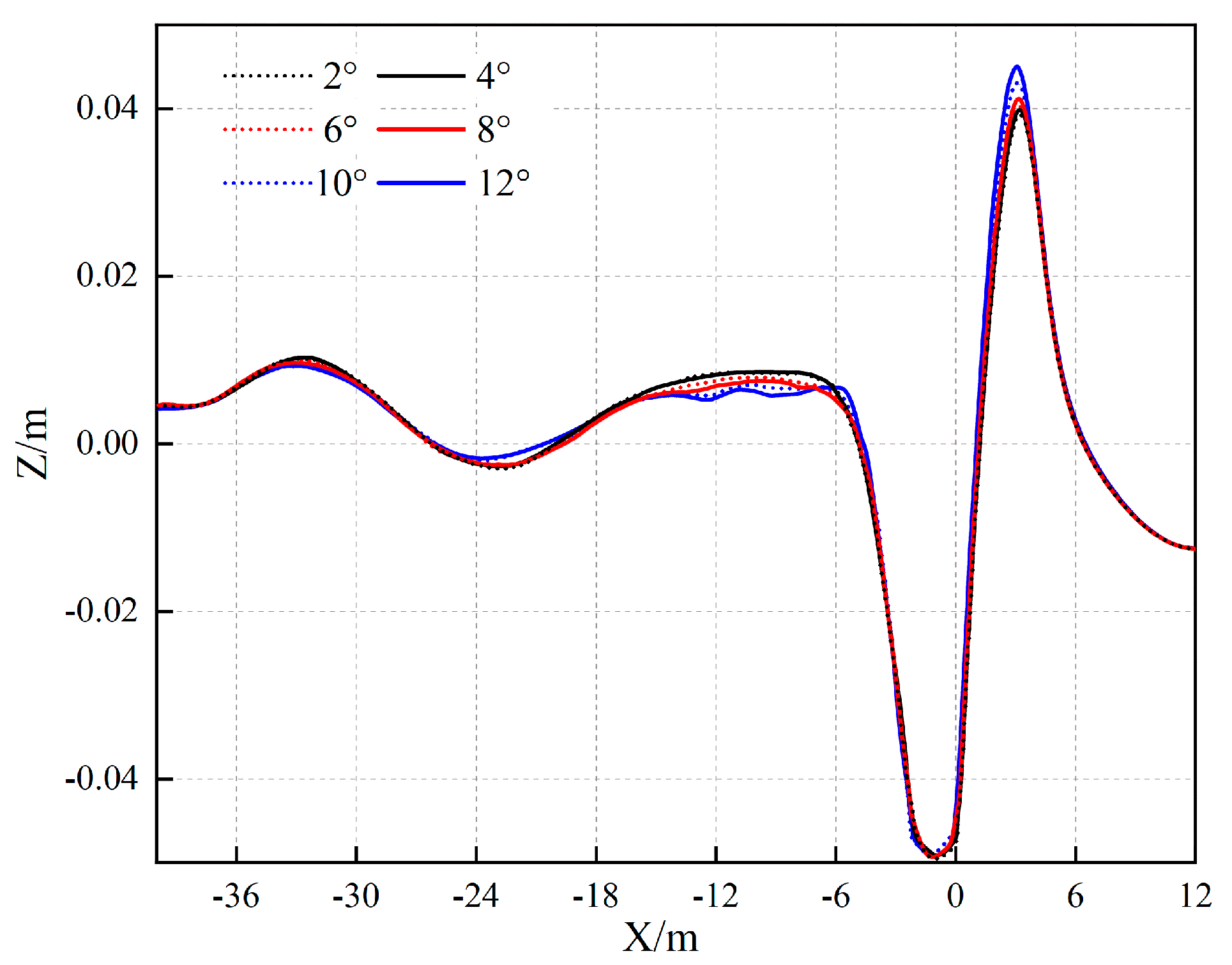Jmse 10 01672 g013 Jmse 10 01672 g013