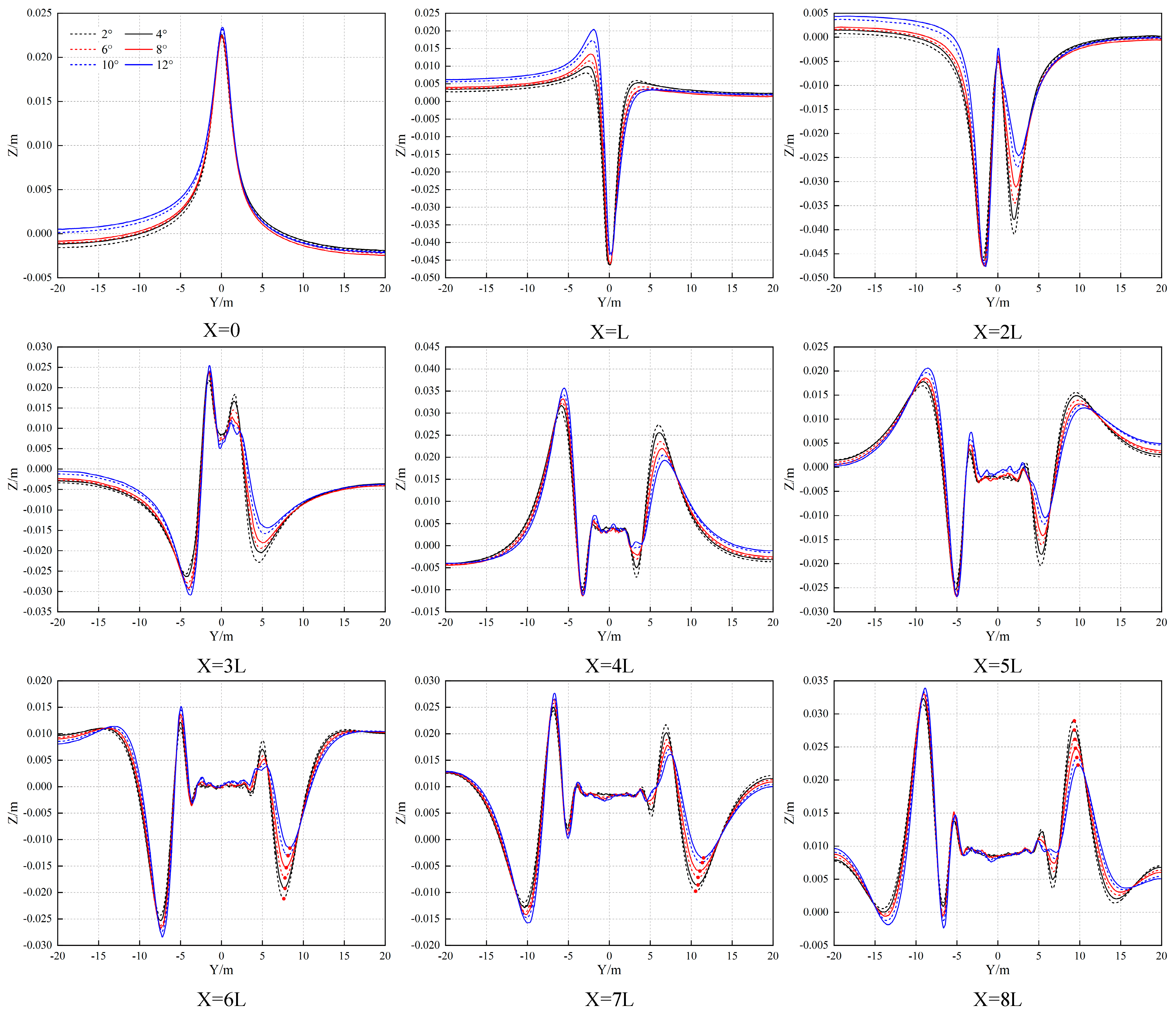 Jmse 10 01672 g014 Jmse 10 01672 g014