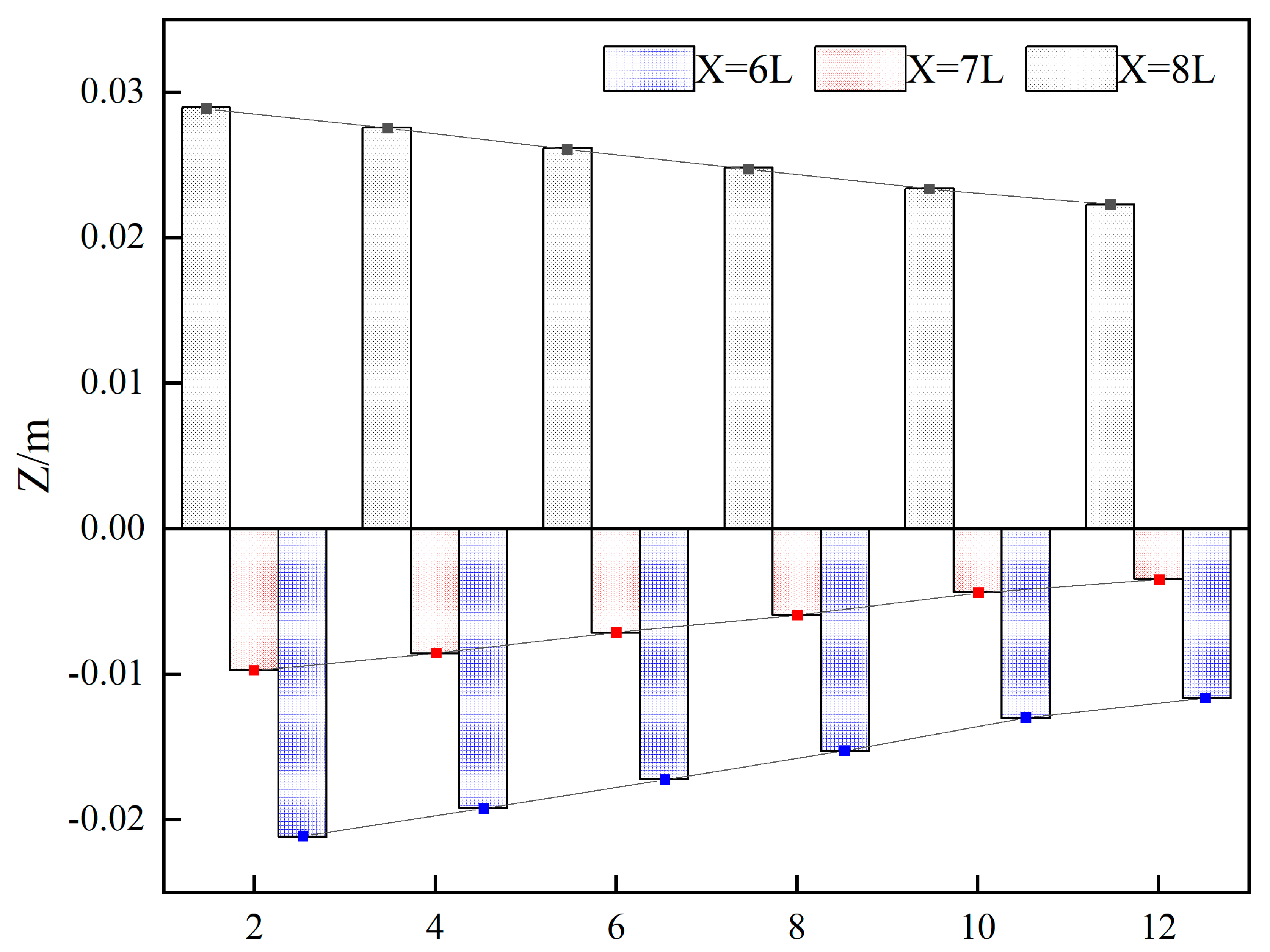 Jmse 10 01672 g015 Jmse 10 01672 g015