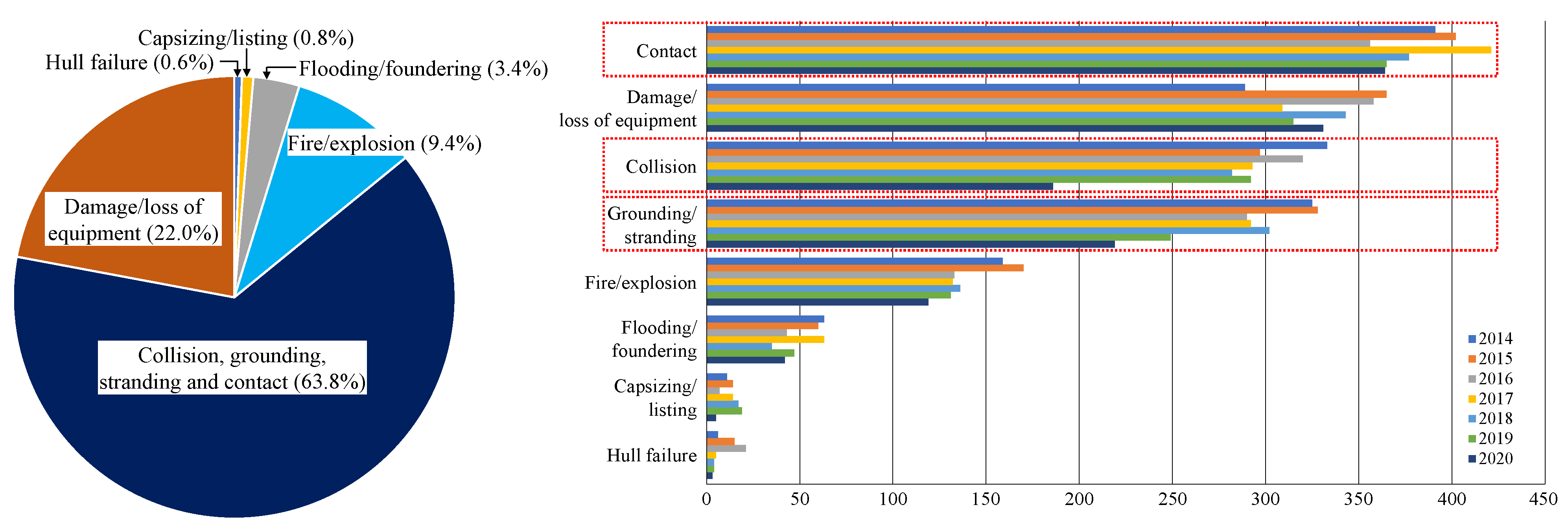 Jmse 10 01674 g001 Jmse 10 01674 g001