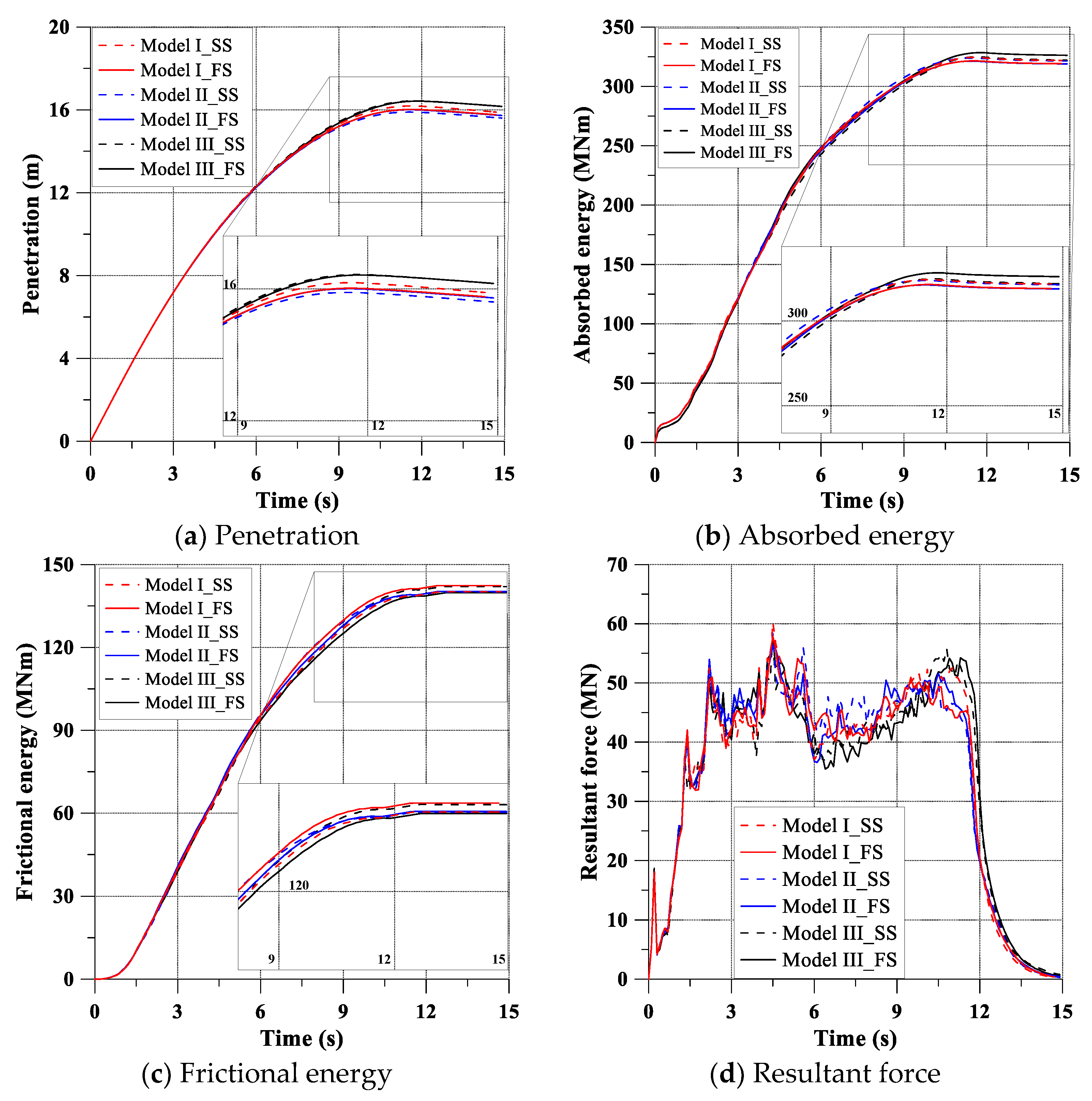 Jmse 10 01674 g005 Jmse 10 01674 g005