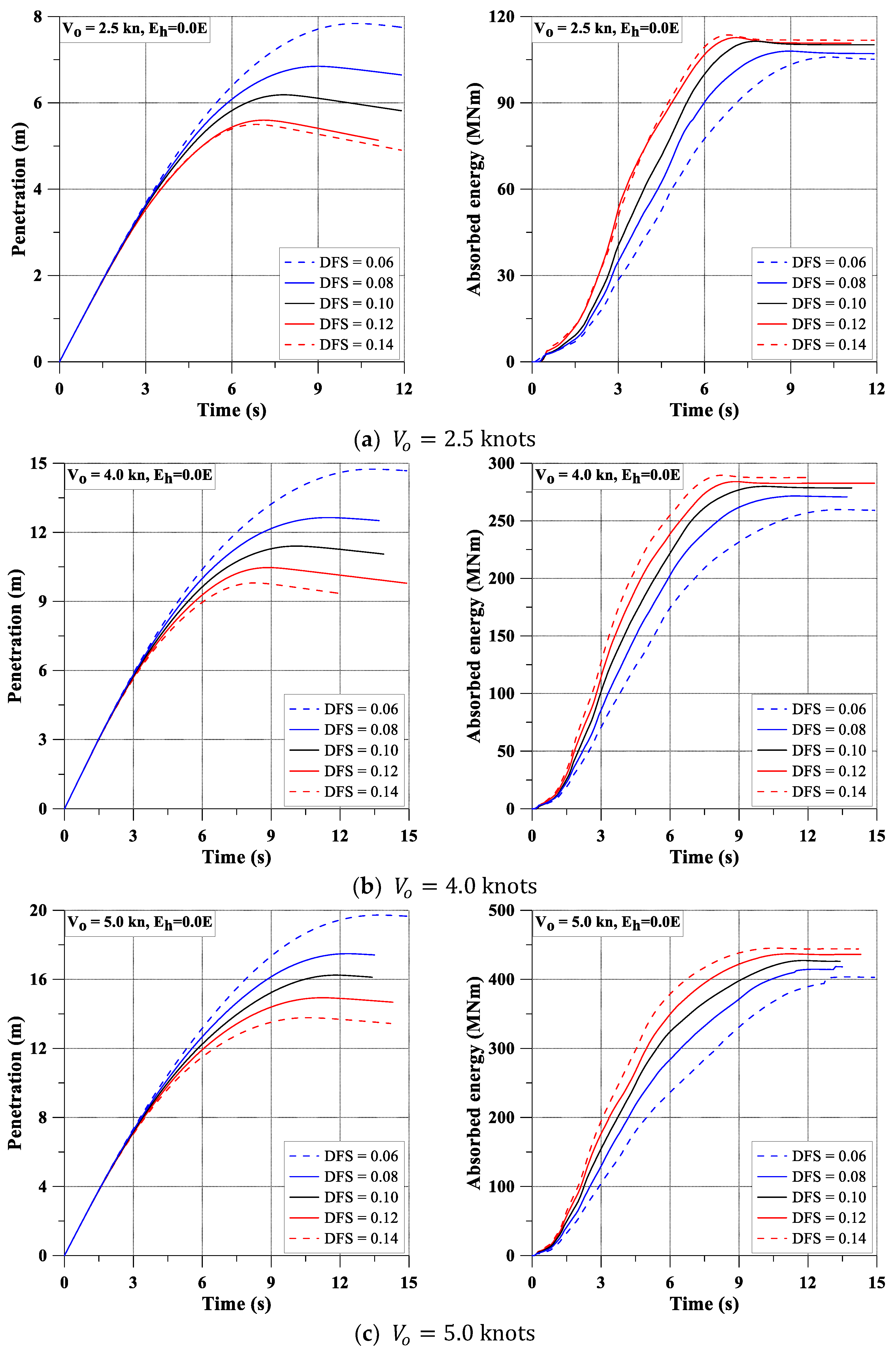 Jmse 10 01674 g007a Jmse 10 01674 g007a