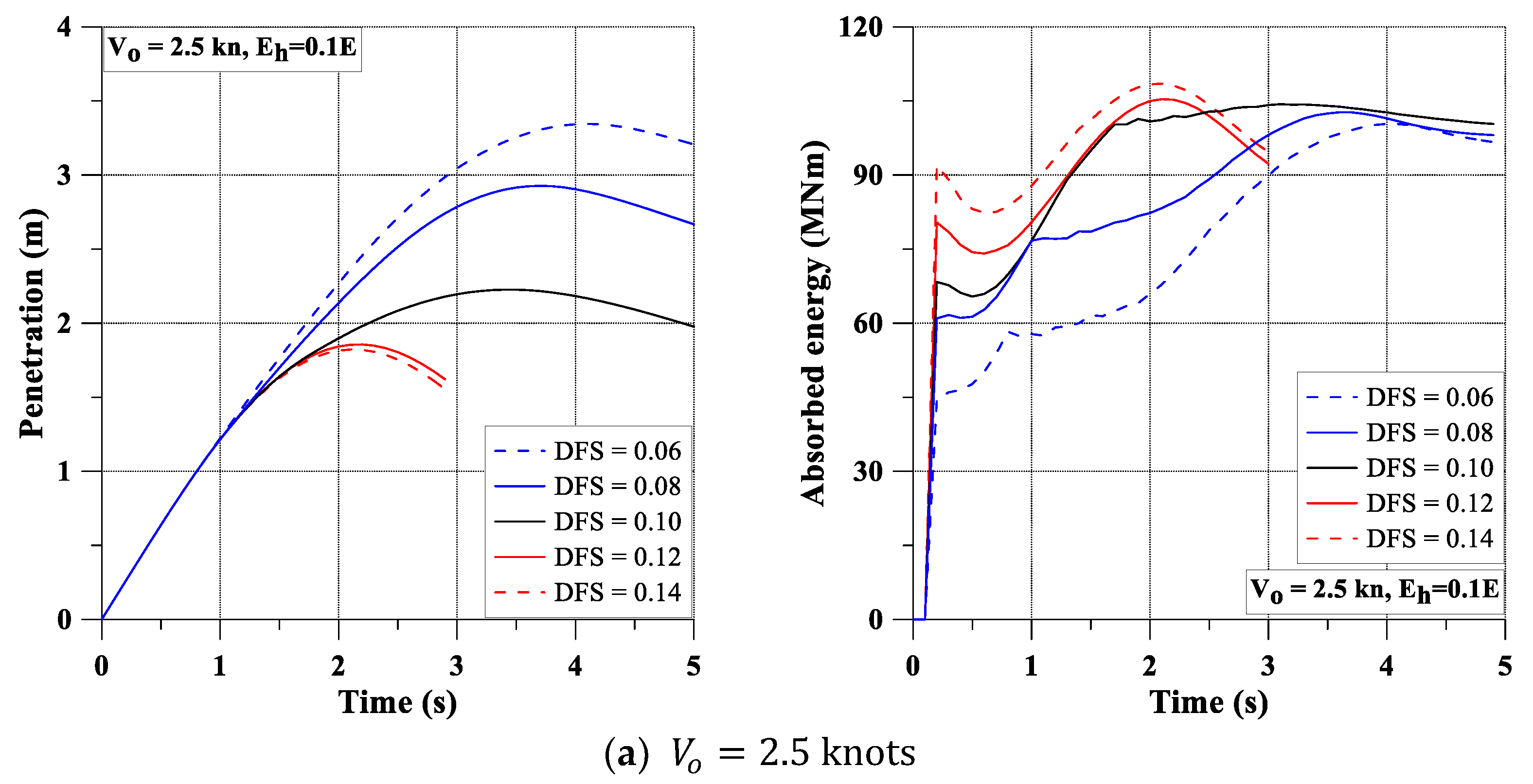 Jmse 10 01674 g008a Jmse 10 01674 g008a